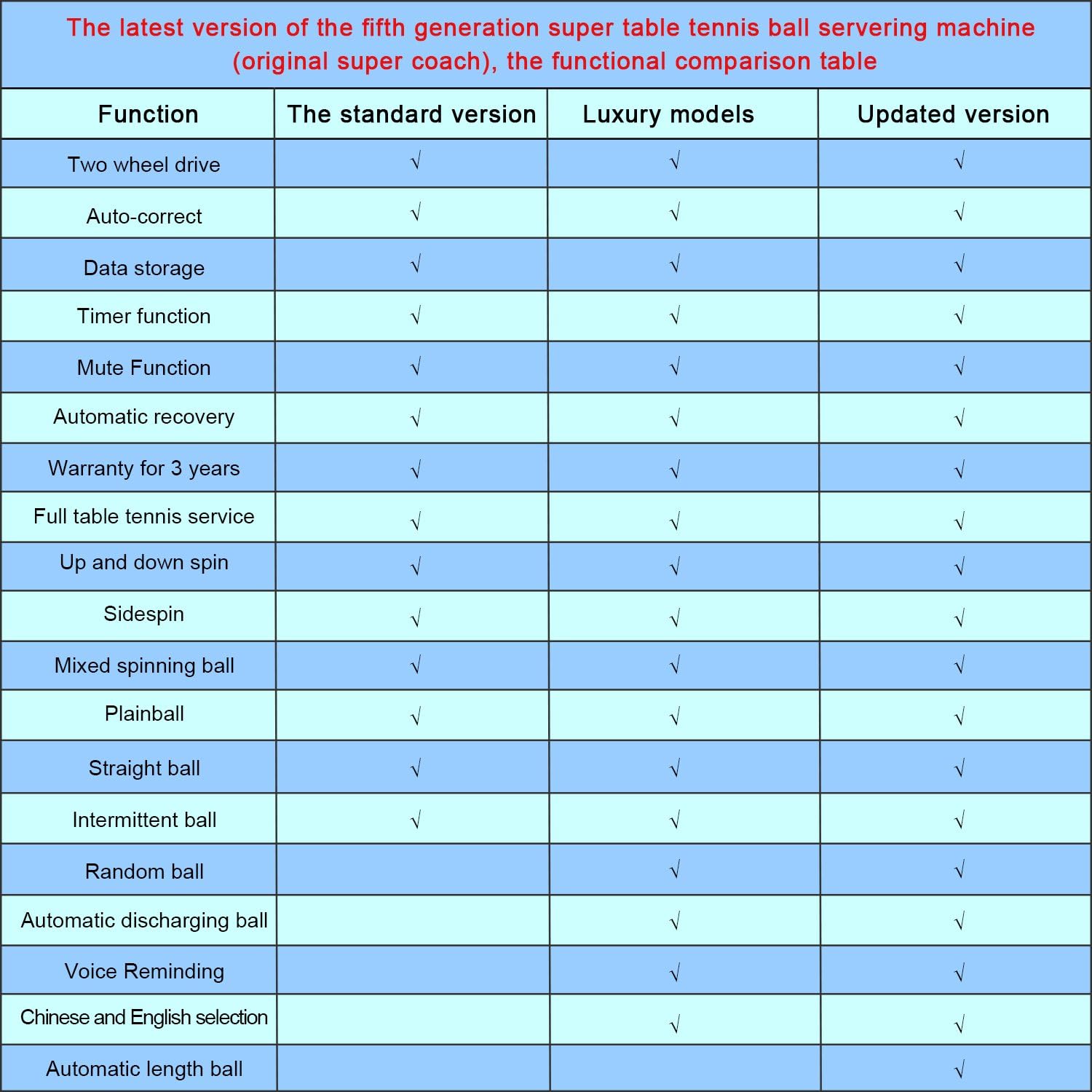 T288-5 Table Tennis Robot Table Tennis Training Machine Private Ball Trainer Super Coach, Voice Reminder, with Training Timer.