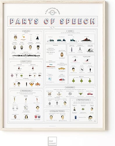 Miniatura 5 de Pop Chart | Guía de cultura pop de partes del discurso | Póster artístico de 16 x 20 pulgadas | Arte de gramática para sustantivos, verbos y más |