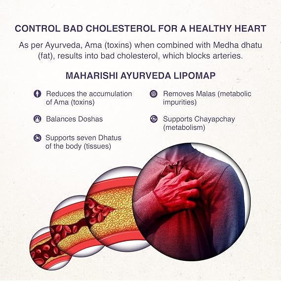 Maharishi Ayurveda Lipomap | Ayurvedic Medicine for Cholestero