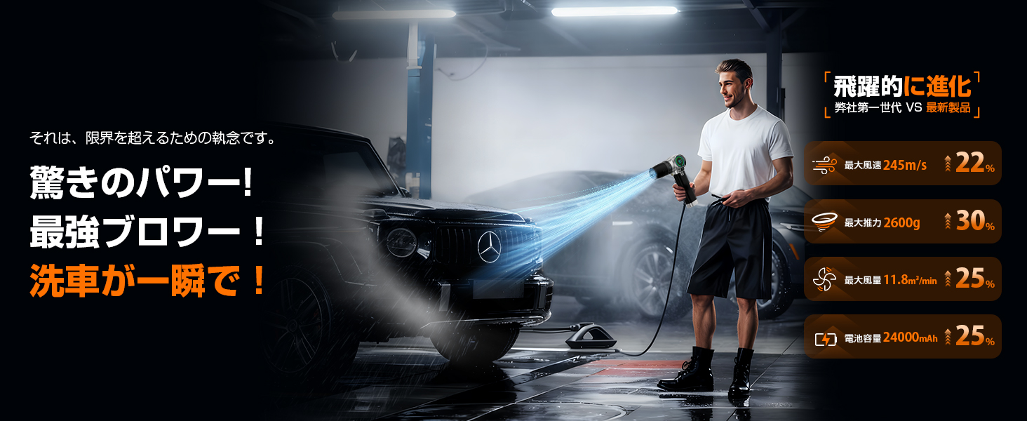 Amazon | ブロワー 強力 洗車 Semtyait新登場【プロ監修・2600g超強