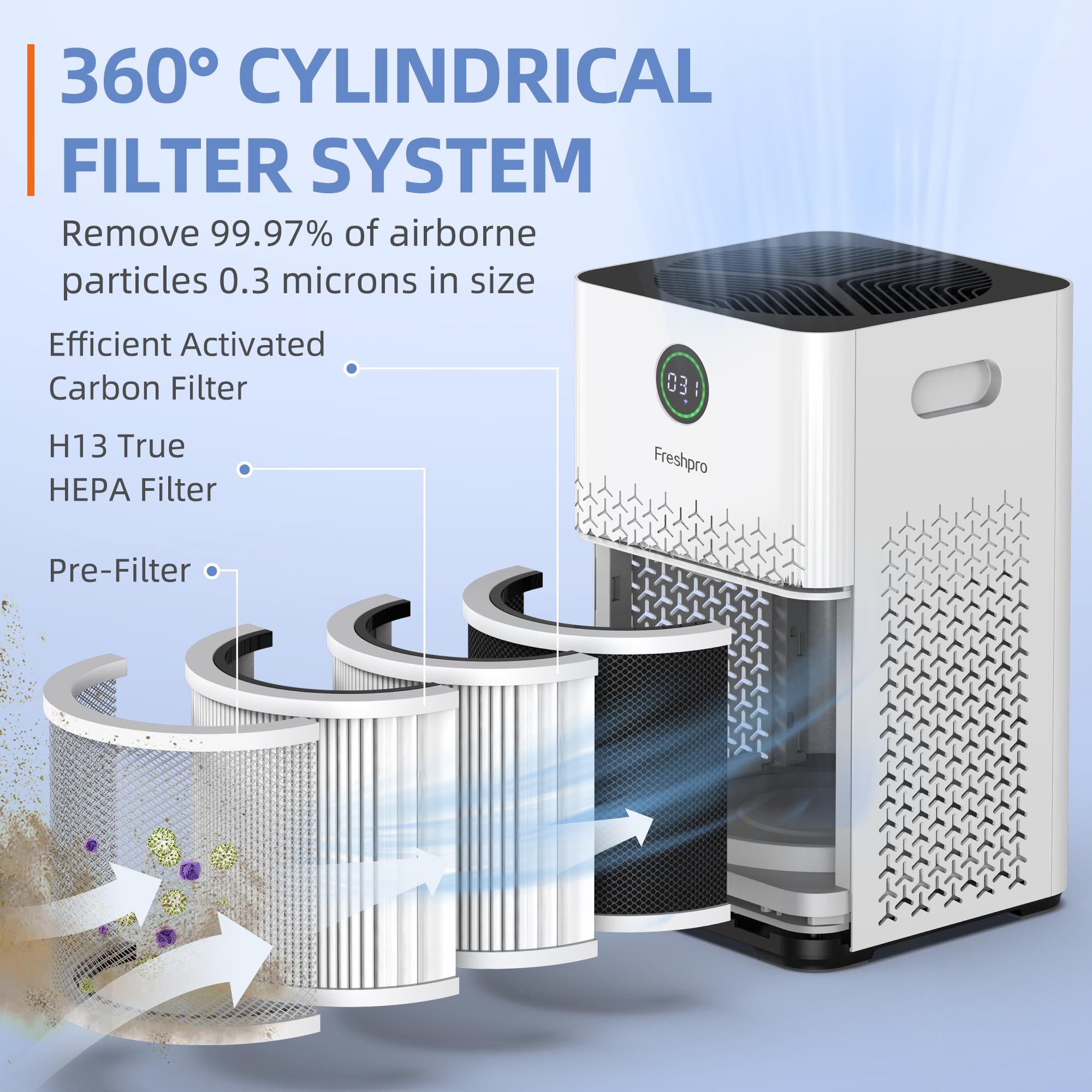 Freshpro Air Purifier for Home, Covers Up to 2000 Sq 3in1 Air Filter