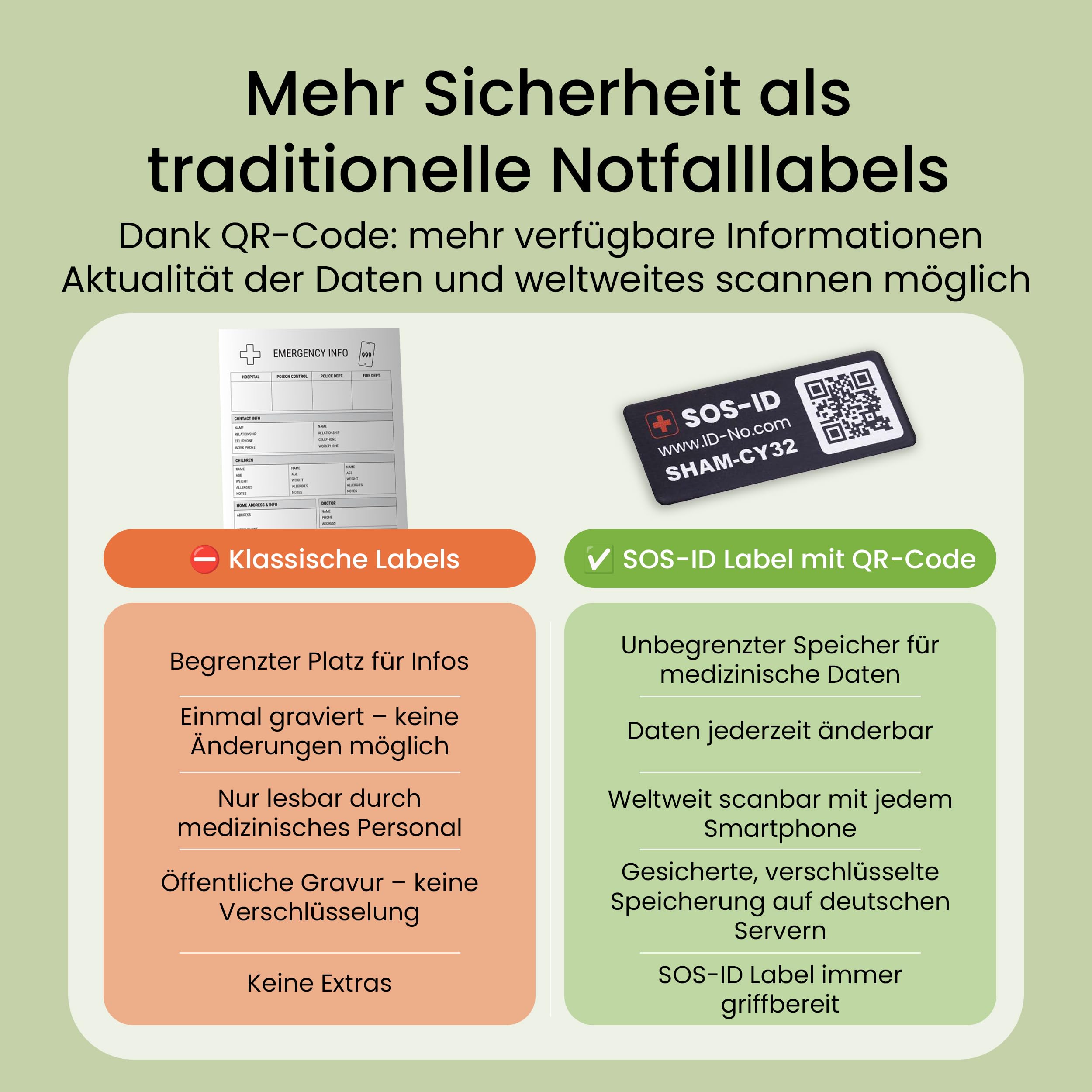 SOS-ID Label (3er-Set) – SOS-ID Etikett mit QR-Code – langlebiges & kratzfestes Klebelabel – schneller Zugriff auf wichtige Gesundheitsdaten für Ersthelfer oder Rettungskräfte