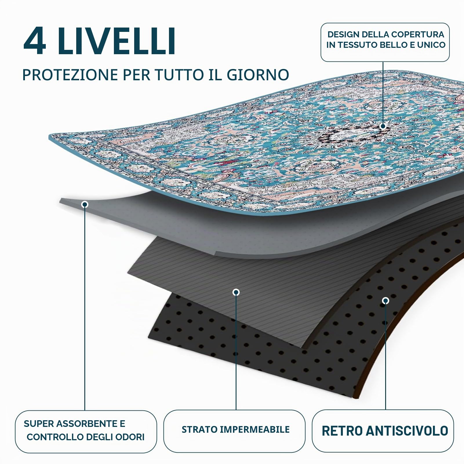 Tappetini lavabili per cani, tappetini per cuccioli con feromoni,182x182cm | Tappetino assorbente per cuccioli aggiornato 2026, impermeabile e antiscivolo, ad assorbimento rapido a prova di perdite