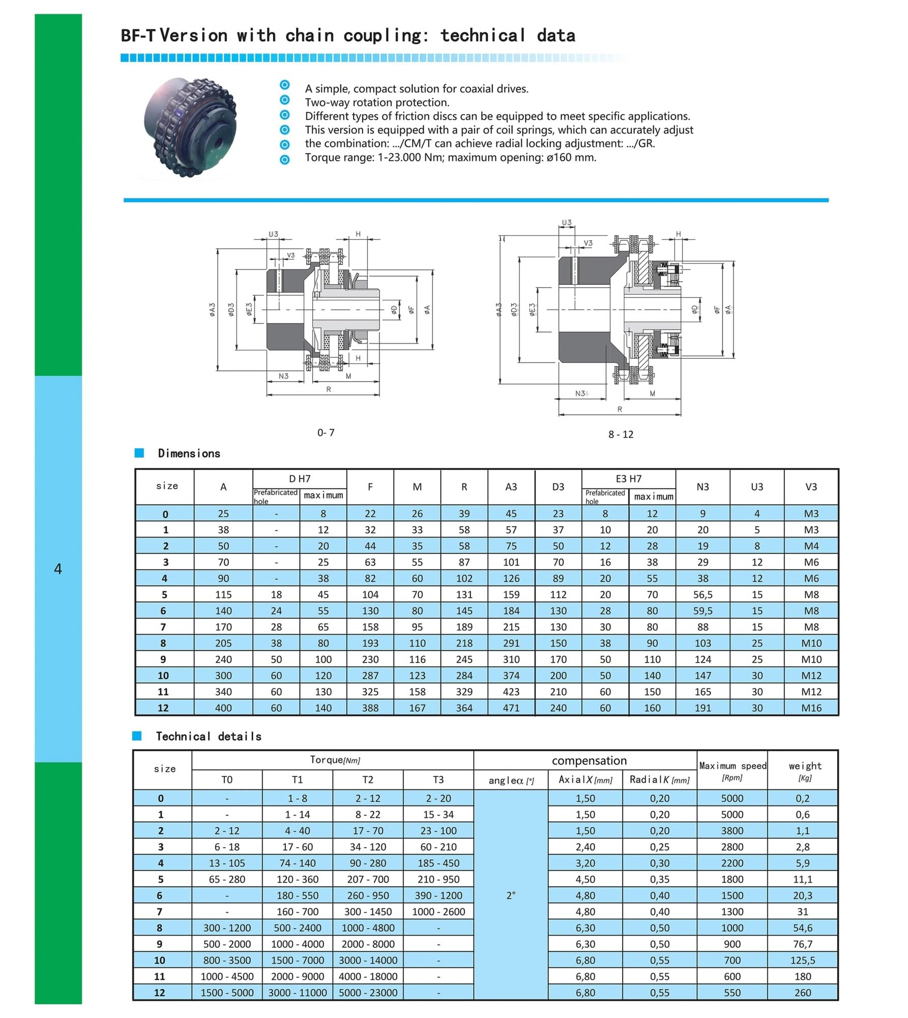 BF3-T con limitatore di coppia a frizione con giunto a catena, giunto di sicurezza, limitatore di coppia con giunto di sovraccarico