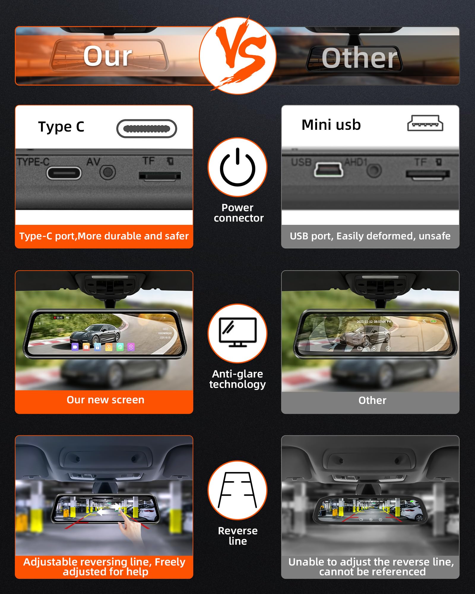 4K Spiegel Dashcam Rückspiegel Kamera Rückfahrkamera Spiegel Auto Kamera mit 10" IPS-Touchscreen Dashcam Auto Vorne Hinten 170° Weitwinkel WDR Loop-Aufnahme G-Sensor