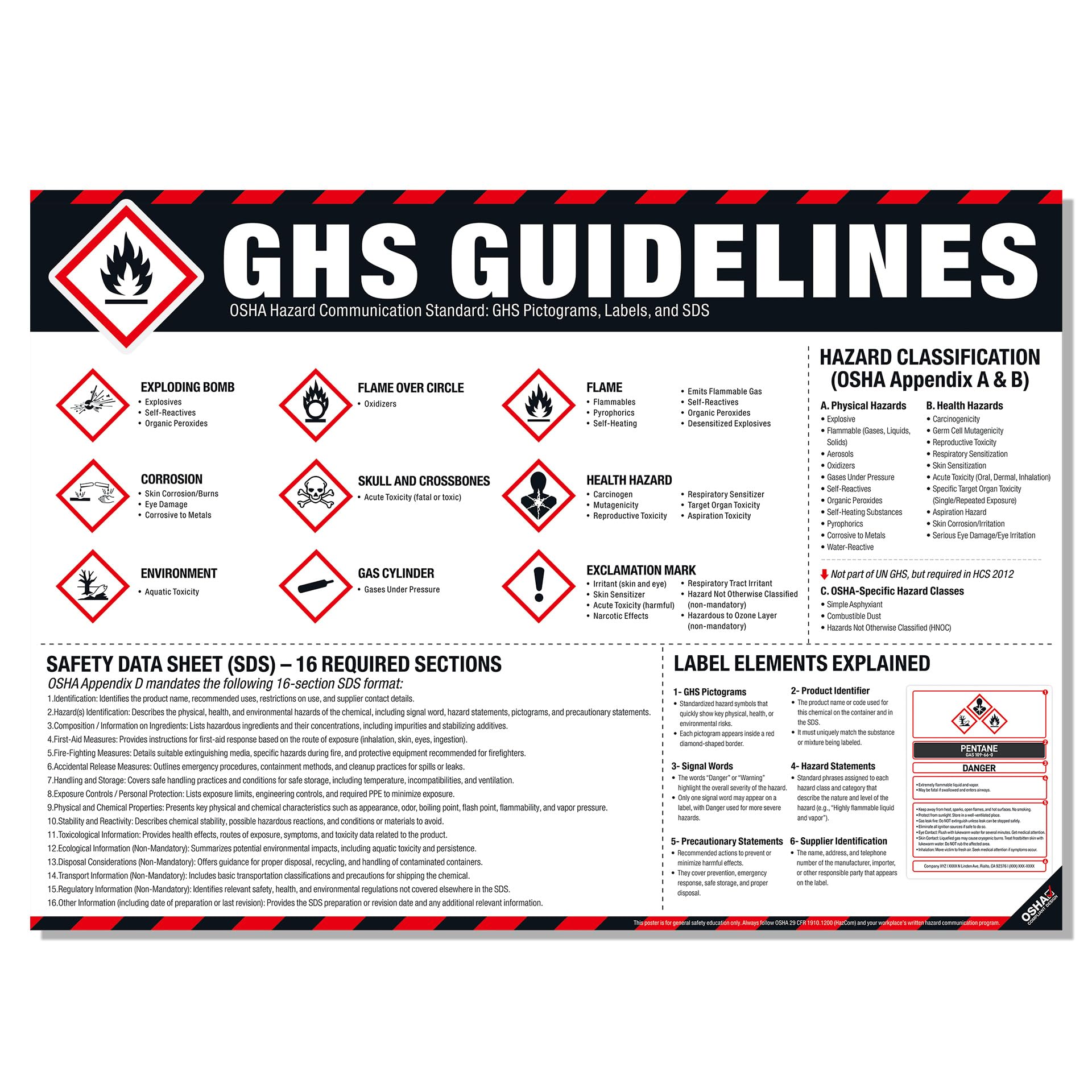 GHS Guidelines Poster – OSHA Hazard Communication Standard, GHS Pictograms, Hazard Classification, SDS 16 Sections &amp; Chemical Labeling Reference Chart