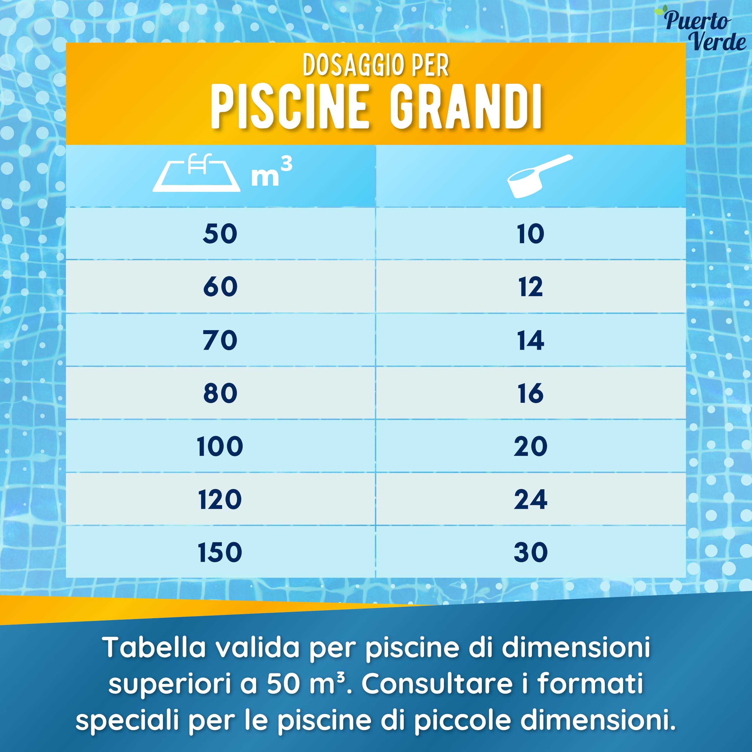 Flocculante Naturale 64 Trattamenti. Flocculante per Grandi Piscine e Spa. | Eliminatore di Torbidità per Acque Cristalline. Chiarificatore in Granuli per Uso Sicuro. Produzione Europea.