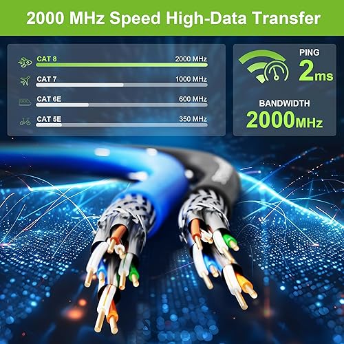 Miniatura 5 de Cable Syston Cat8 Ethernet a granel 2000 MHz 2 GHz 40 GB 50 pies cobre sólido desnudo SFTP individual electromagnético estañado cobre trenzado