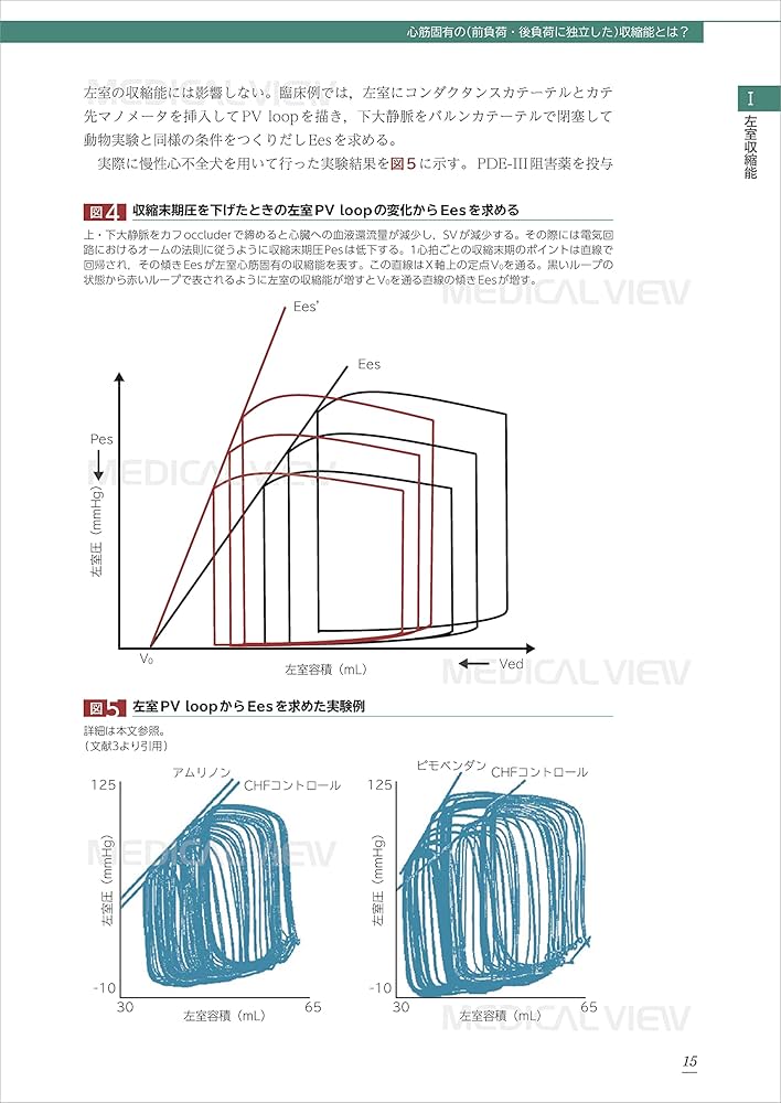 臨床循環器学 循環器診療がわかる現場の教科書 – 株式会社じほう