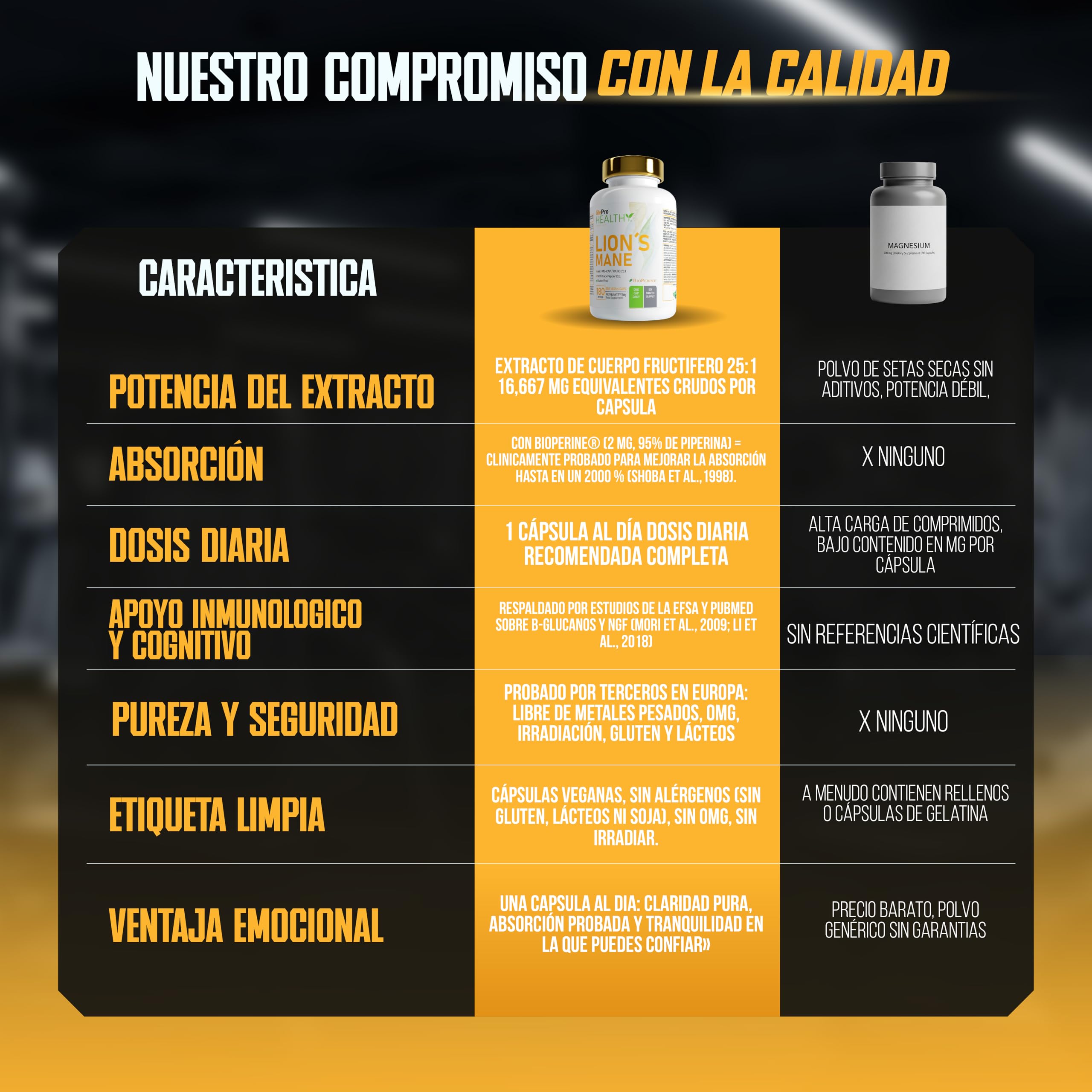 Life Pro Lions Mane capsules o Melena de Leon capsulas superlativa Alta Potencia 16,000mg – Extracto 25:1 Ultra-con BioPerine® – Alto Polisacáridos y Beta-Glucanos – 6 Meses – Nootropico, inmunidad.
