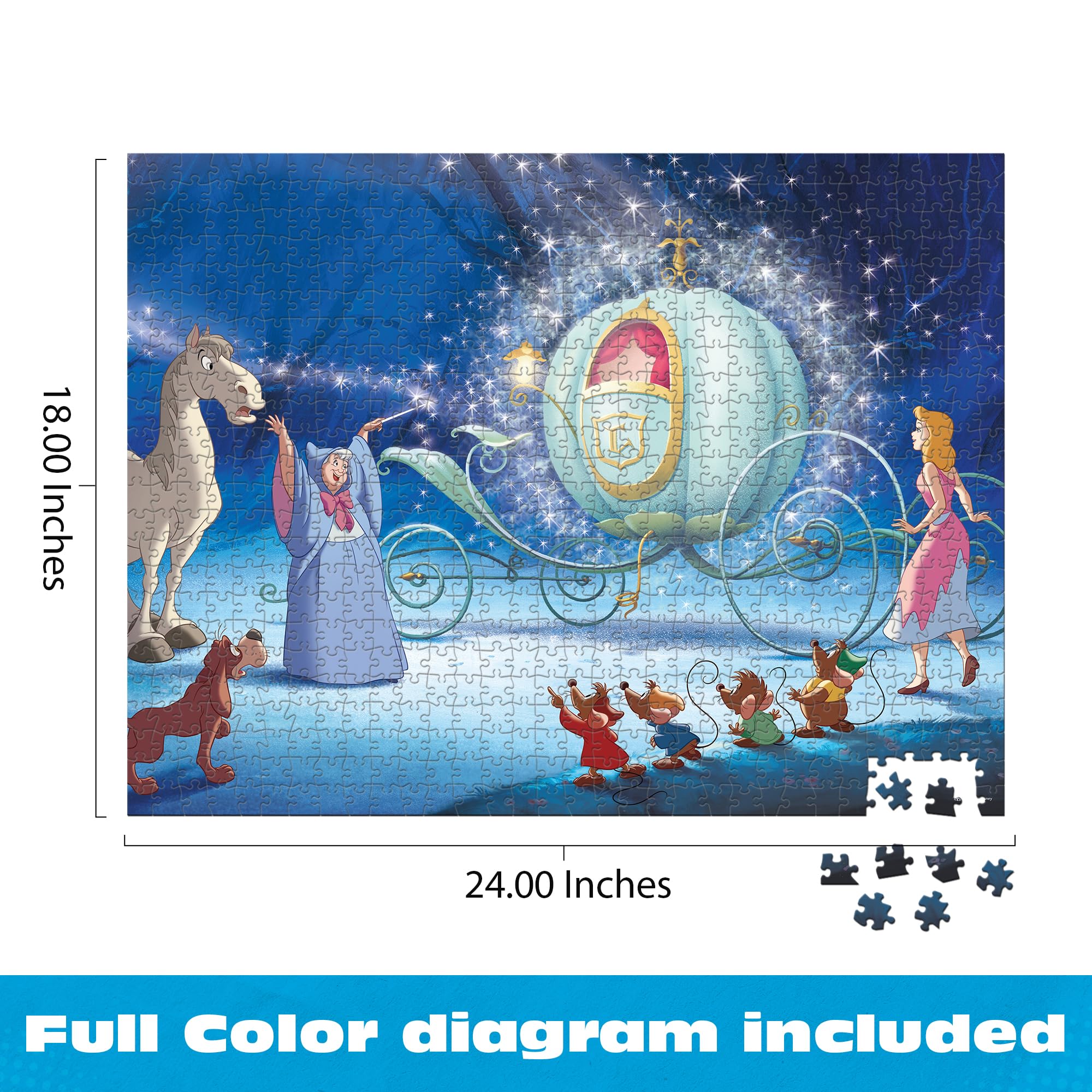 Amazon.com: Ceaco - Disney Princess - Cinderella's Carriage - 750
