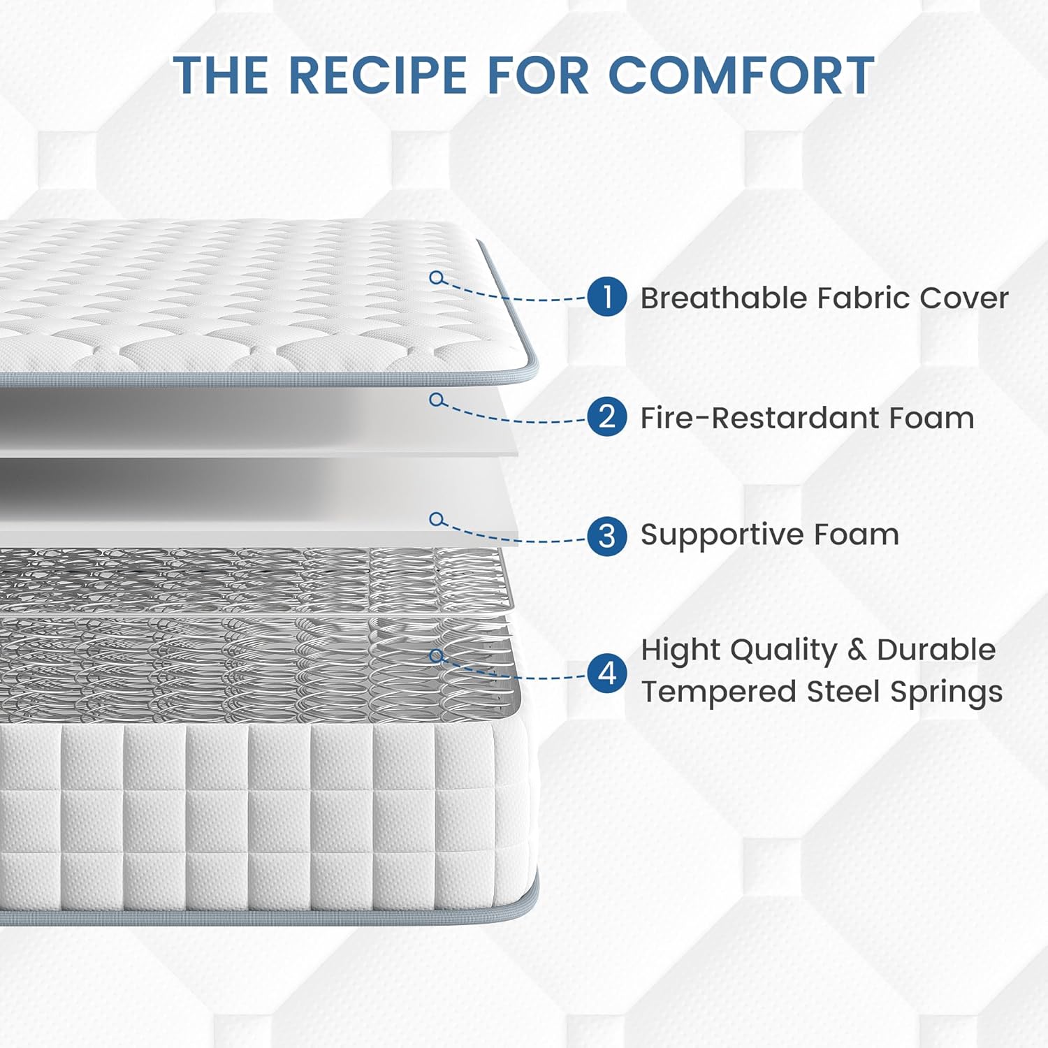 BedStory 3FT Single Mattress, Sleeping Sprung Mattress Medium Firm Bonnell Spring with Breathable Fabric Fire Resistant Barrier Skin-friendly Durable for Bedroom (90x190x18cm) image 2