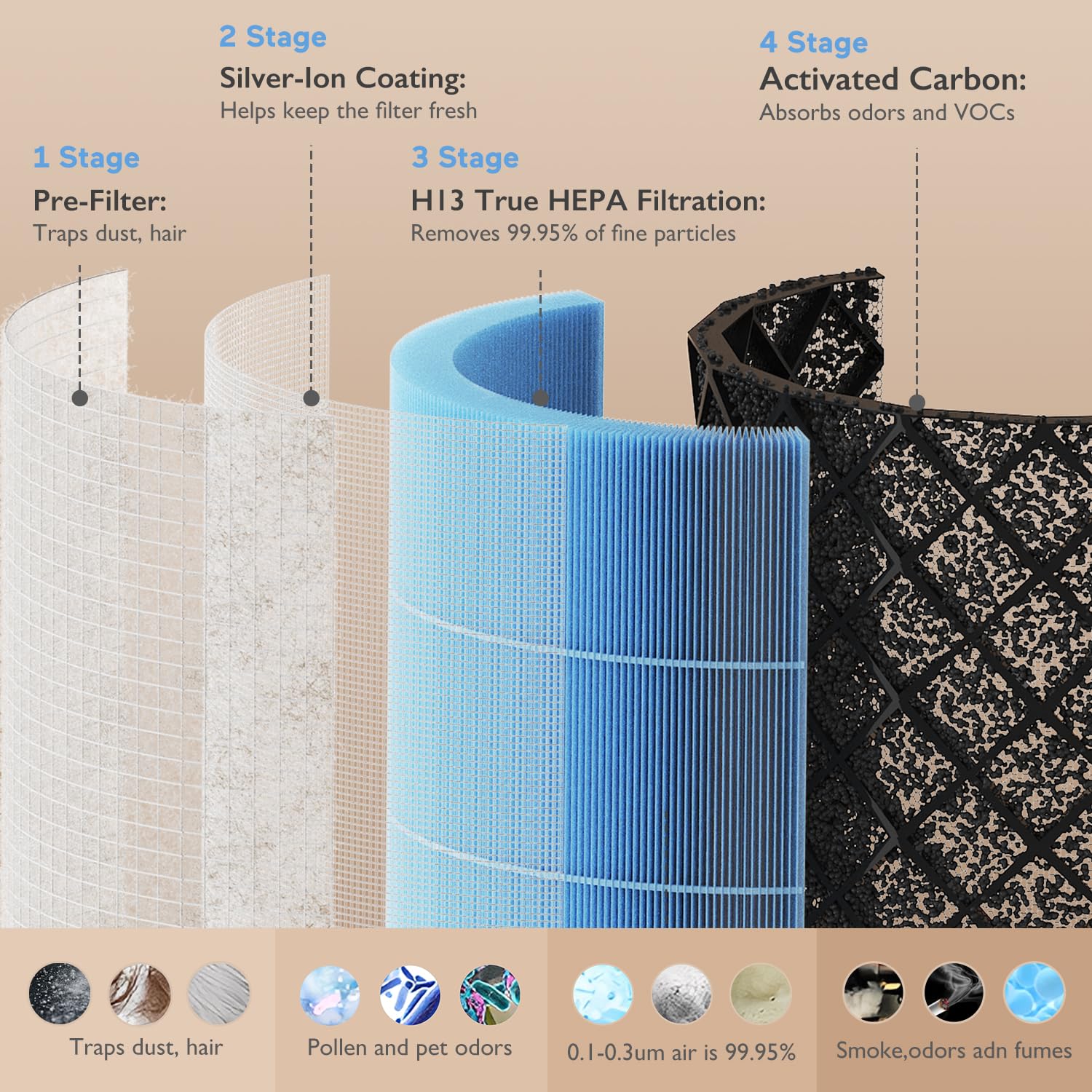 Amazon.com: Momcozy Official Air Purifier Replacement Filter | 4