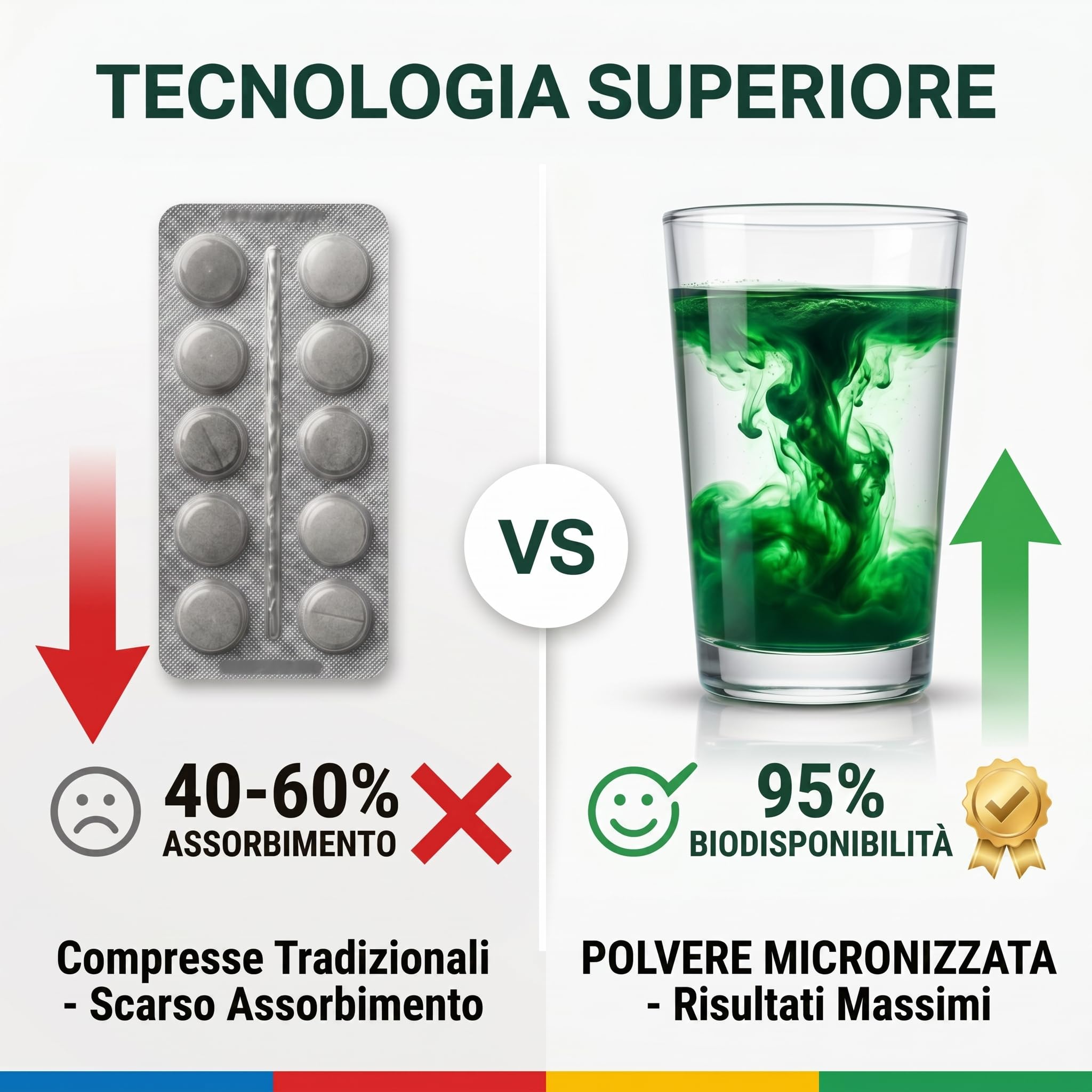 MALOVI Vitalbody 200 Gr Integratori Energia Stanchezza Fisica E Mentale, Integratore Memoria E Concentrazione,Con Spirulina Creatina Carnitina Guarana Maca Bacopa Monnieri Coenzima Q10 Vitamina B6 B12