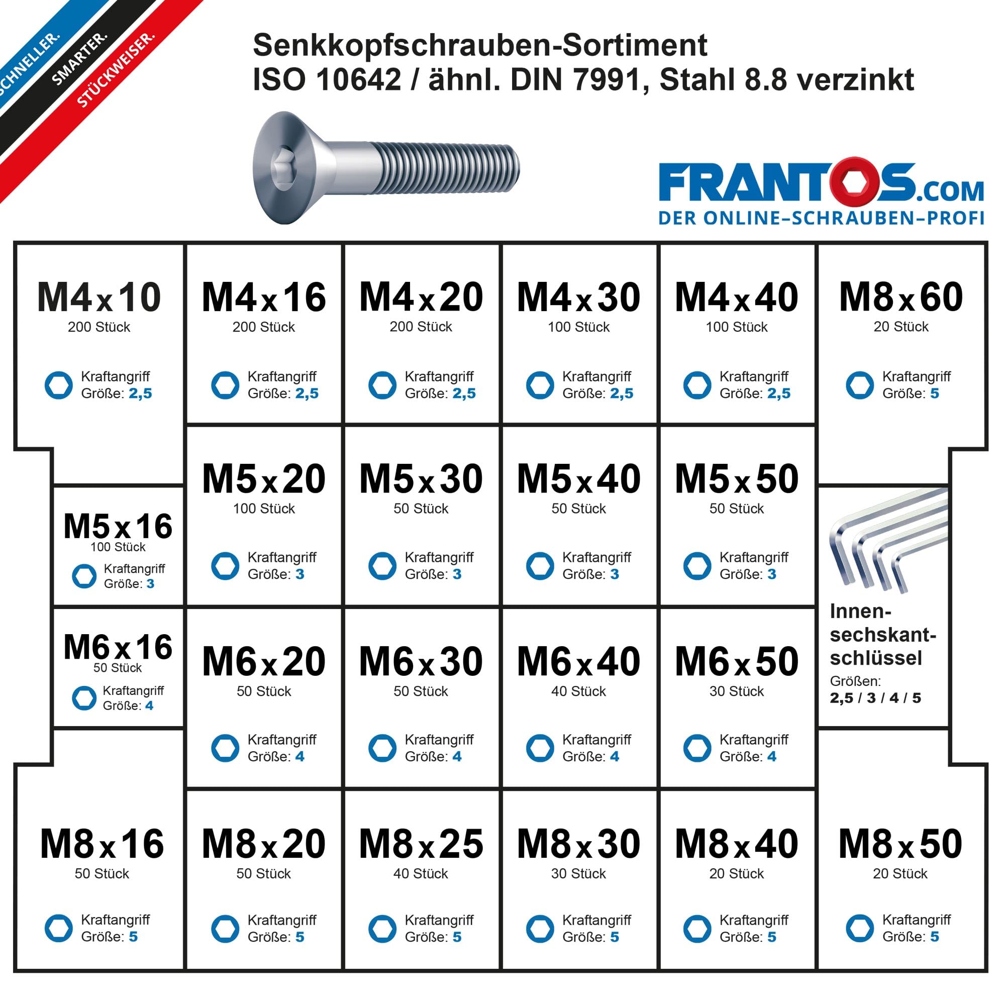 FRANTOS XXL Senkkopfschrauben + Muttern Set 2945-tlg (Edelstahl A2) in L-BOXX & L-BOXX Mini, Senkschrauben ISO 10642 DIN 7991, Sechskantmuttern DIN 934, Sicherungsmuttern DIN 985 INKL. Meterstab