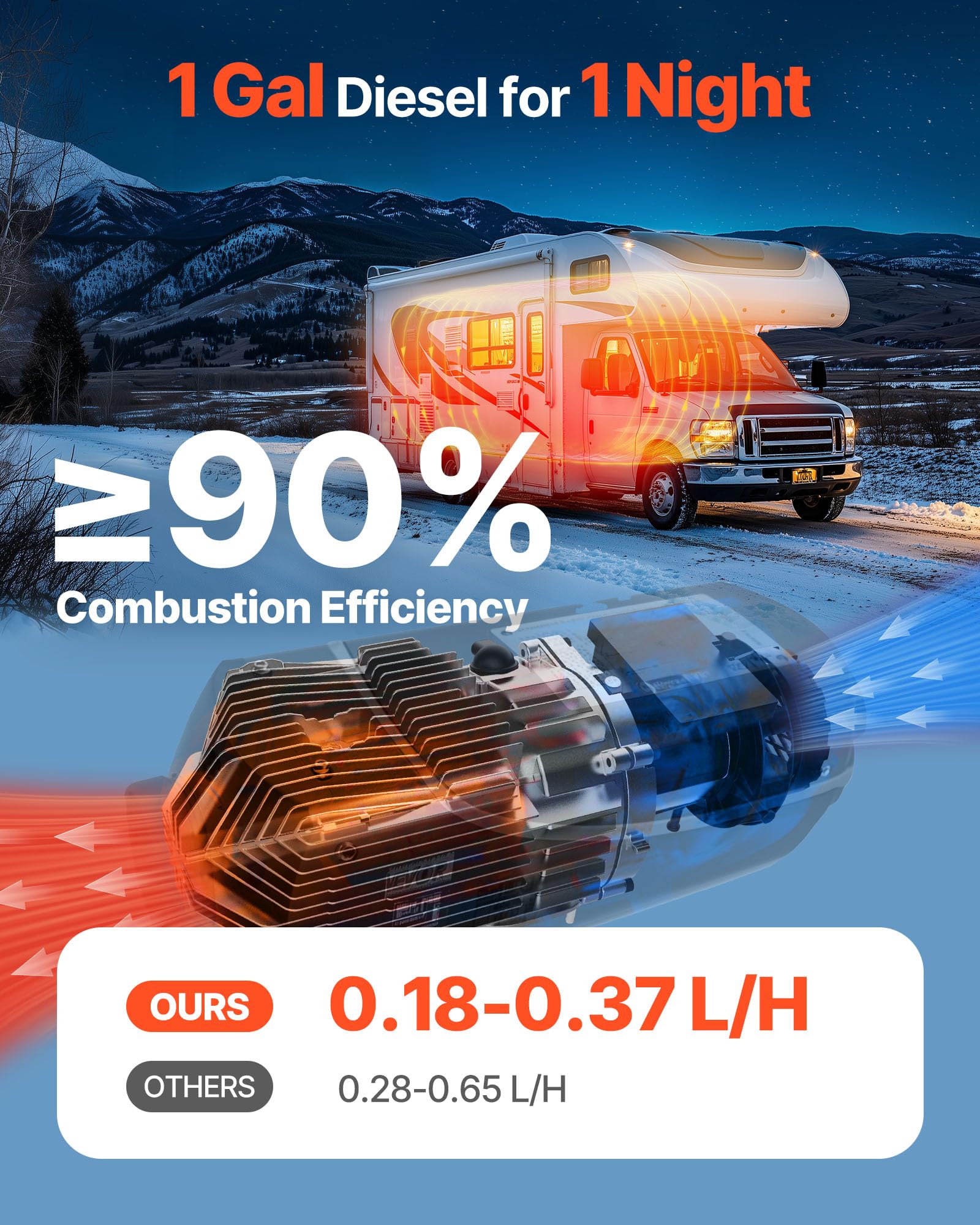 VEVOR Riscaldatore d'Aria Diesel, 8 kW DC12-24 V, Riscaldamento Rapido con Telecomando e Display Digitale, Serbatoio del Carburante da 10 L, Silenzioso, Annuncio Vocale, per Camper, Camion