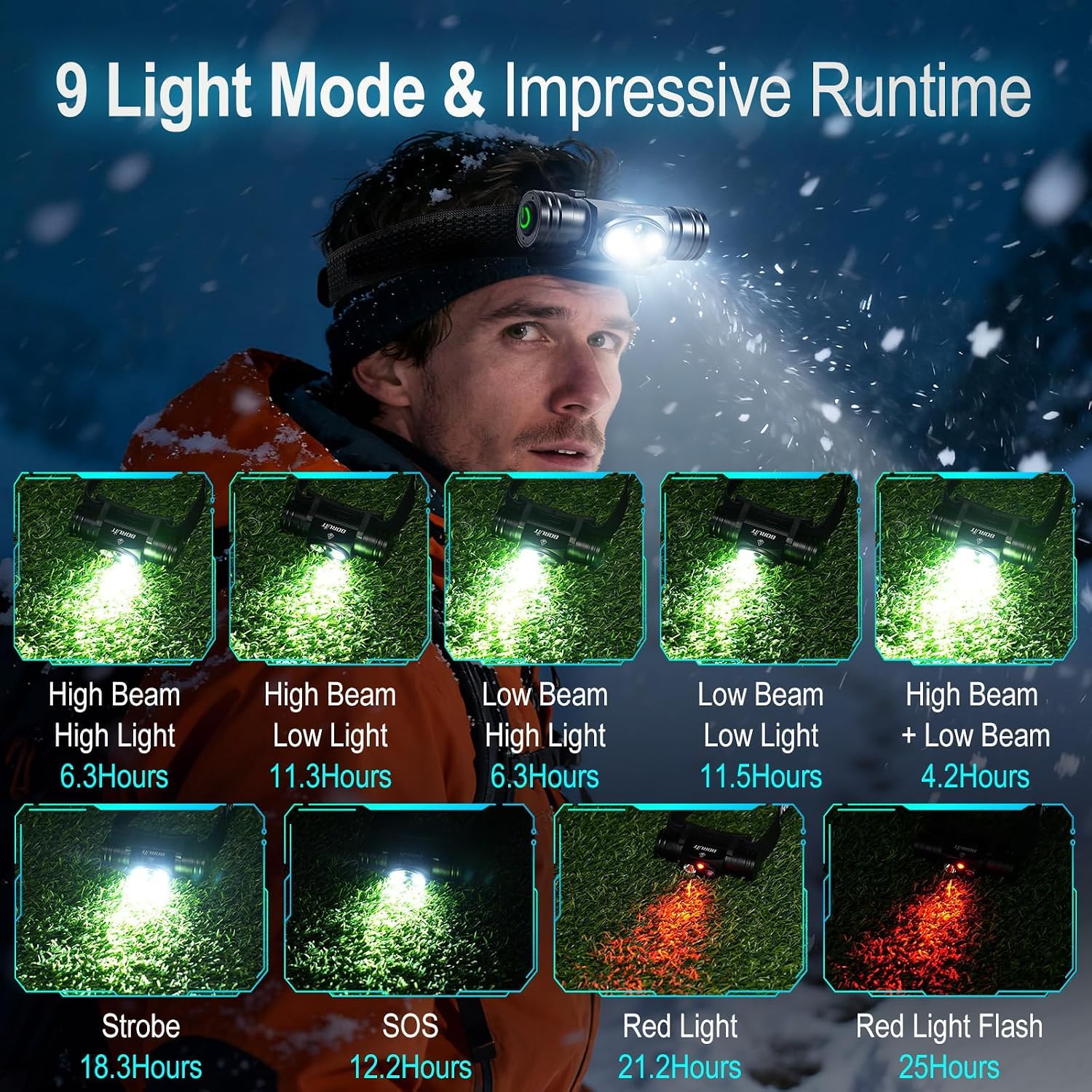 BORUIT HP440 Stirnlampe 1020 Lumen Wiederaufladbar, Super Helle Kopflampe 9 Modi Weißes und Rotes Licht, 180° Einstellbar, mit wesentlicher Notfallversorgung für Outdoor-Enthusiasten