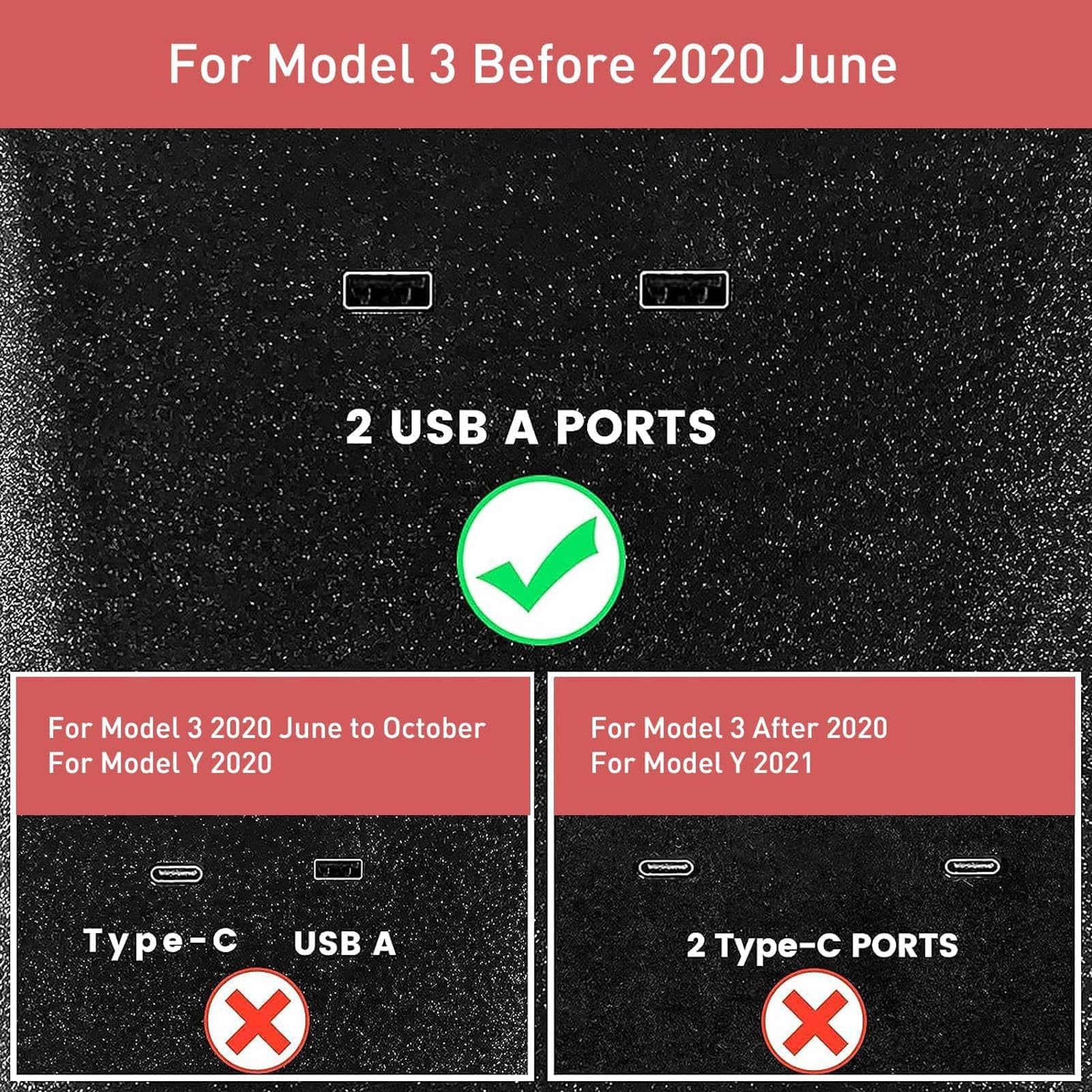 Podwójna Bezprzewodowa ładowarka Samochodowa do [2017-Przed Czerwcem 2020] Tesla Model 3, 15W Panel Akcesoriów Konsoli środkowej, Szybka ładowarka do i-Phone Sam-sung