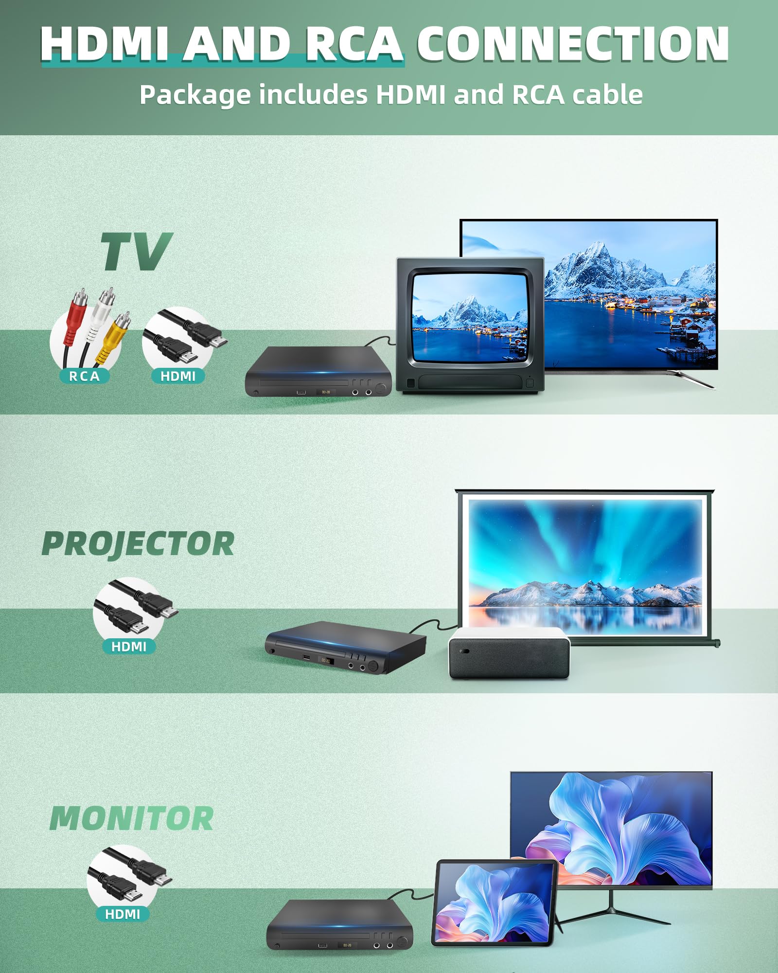 Lettore DVD HDMI per TV, lettori DVD per tutte le regioni con porte karaoke e ingresso USB, compatibilità PAL/NTSC, lettore CD domestico con cavi HDMI e RCA/AV