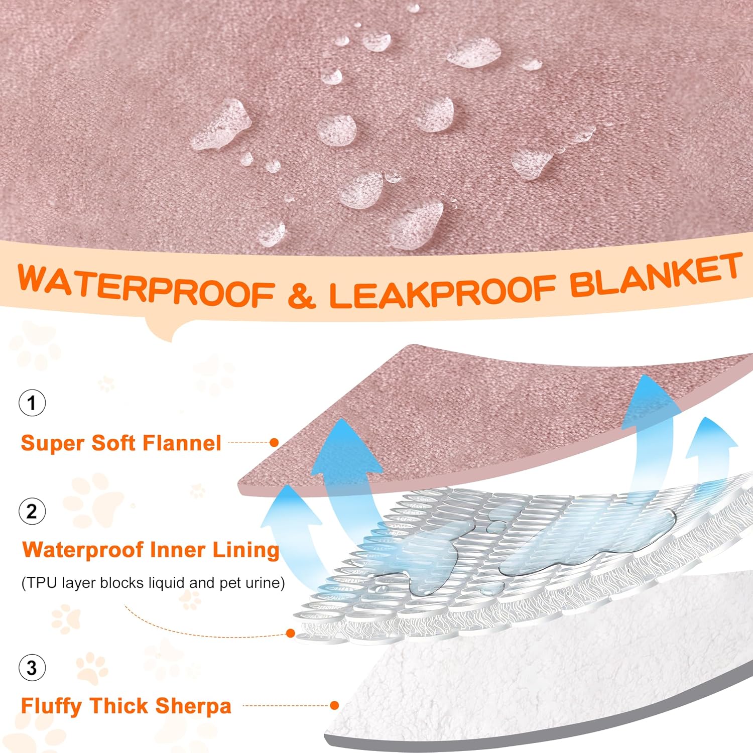 Smiry Waterproof Blanket Throw for Large Dogs Cats, Soft Reversible Dog Blanket for Sofa Couch Bed, Washable Leakproof Sherpa Fleece Furniture Couch Protector(30"x40", Pink/White) - Image 2