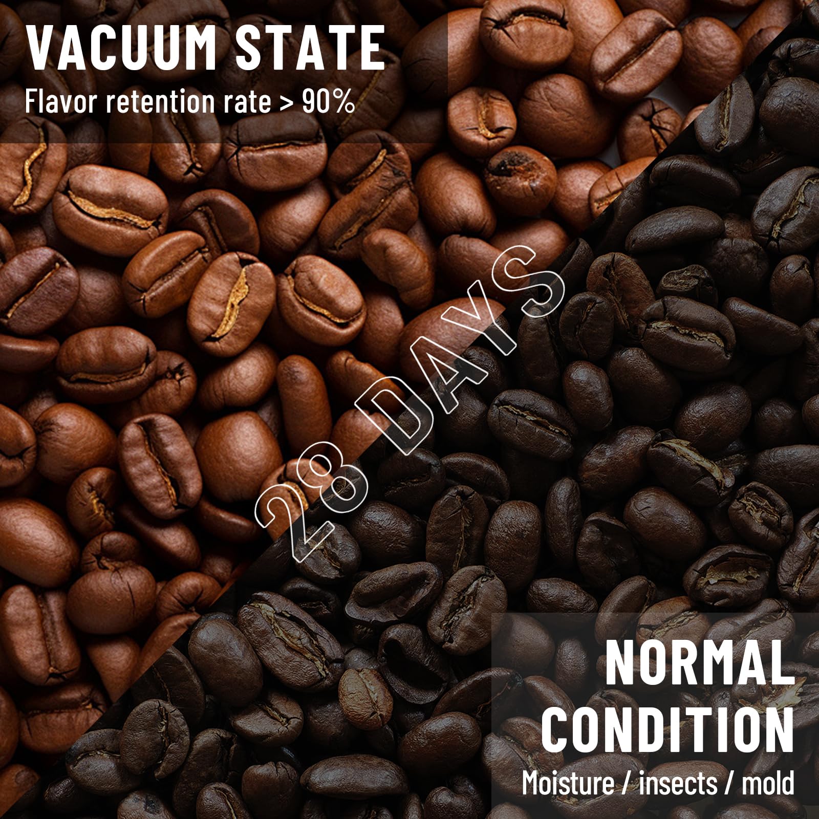 Smart Vacuum Coffee Canister, 1.8L Automatic Stainless Steel Food Storage Container, LCD Monitoring, One-touch Freshness, Keep Pressure, Date Tracker, Extra-long Standby Time, holds 20oz Coffee Beans