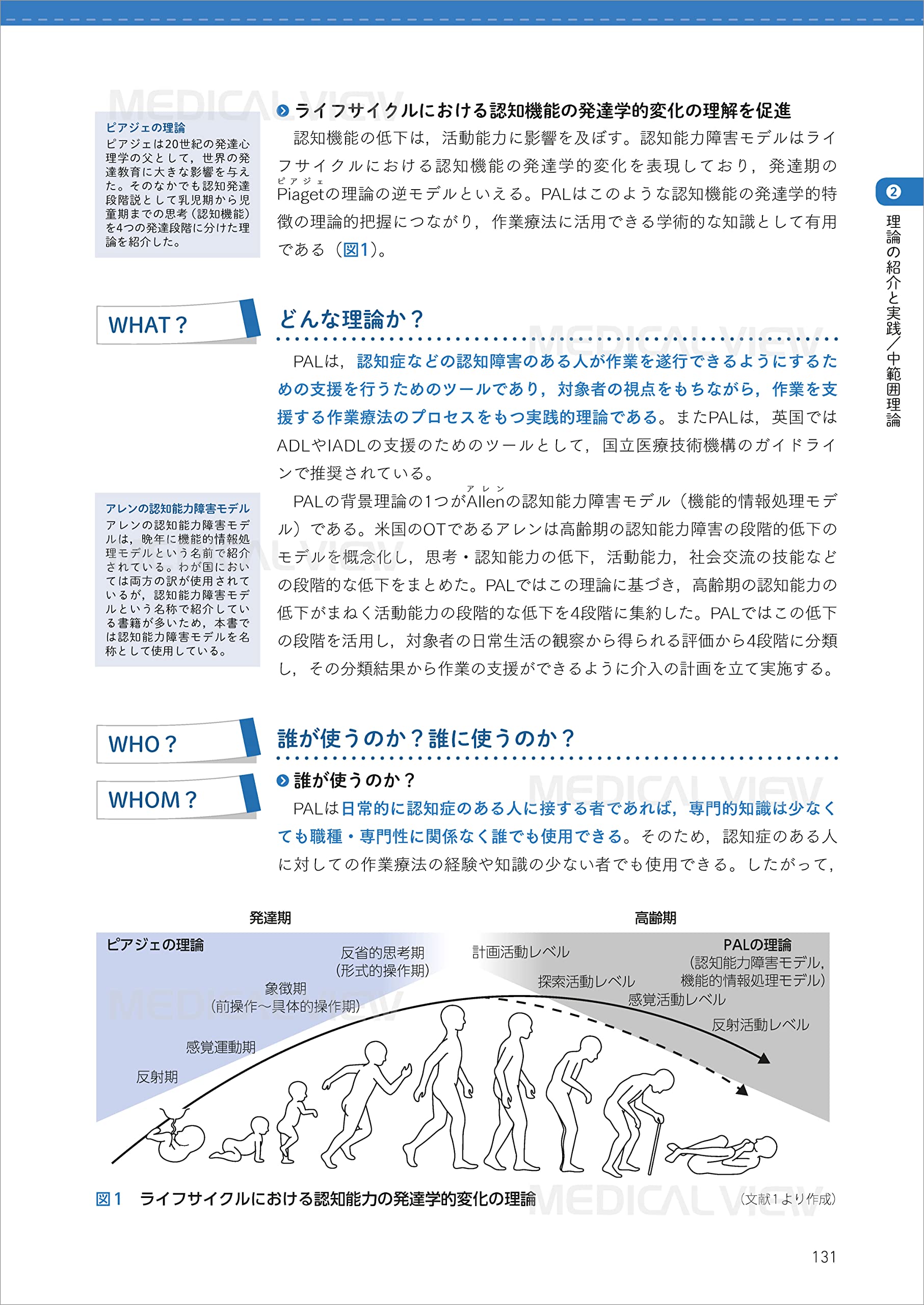 5w1hでわかりやすく学べる 作業療法理論の教科書 小川 真寛 藤本 一博 京極 真 本 通販 Amazon 5w1hでわかりやすく学べる 作業療法理論の教科書 小川 真寛 藤本 一博 京極 真 本 通販 Amazon