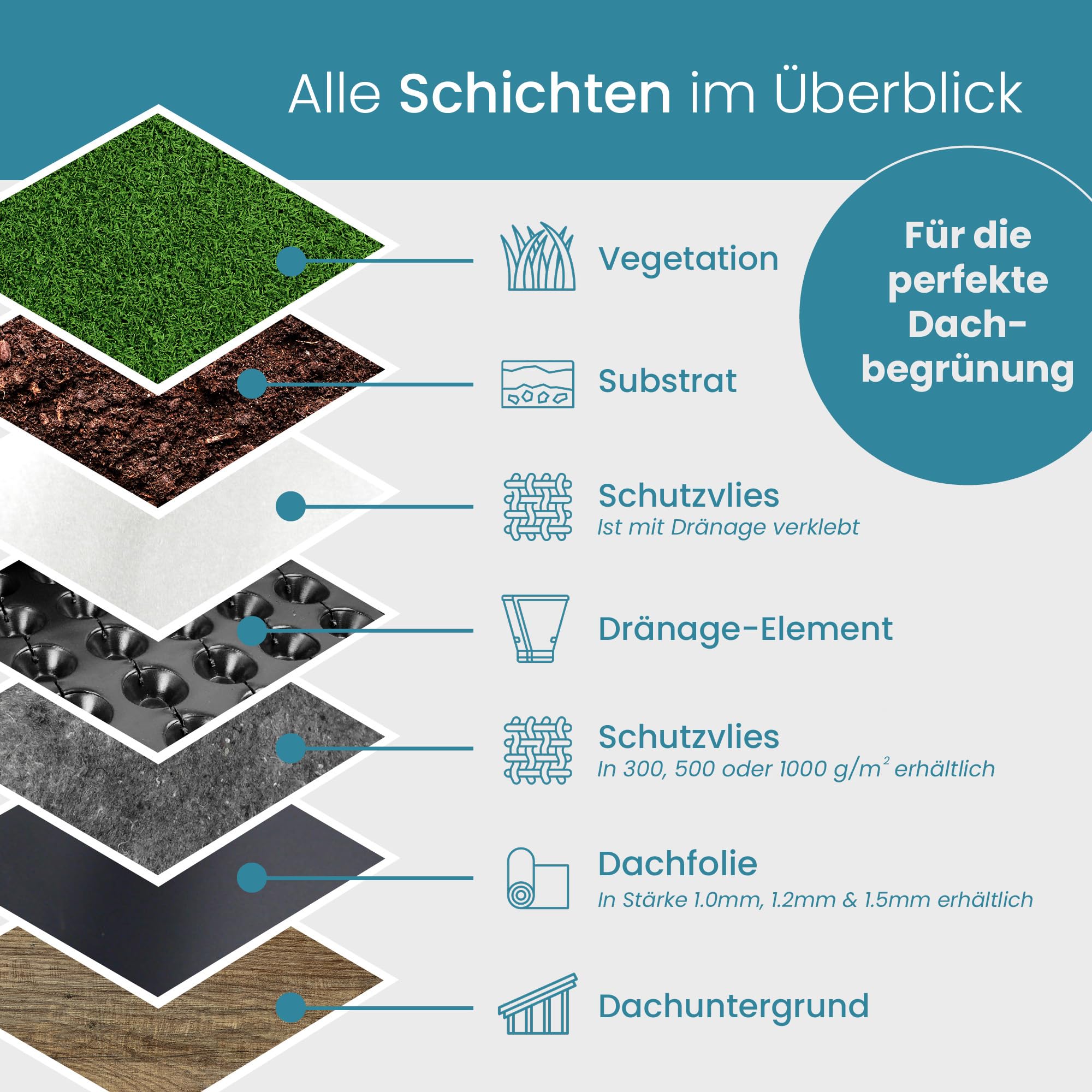 Langlebige EPDM Dachfolie für Carports und Gartenhäuser - Stärke 1 mm - 1,5 m x 2,5 m - EPDM Folie schwarz zur Dachabdichtung - Dachfolie wasserdicht