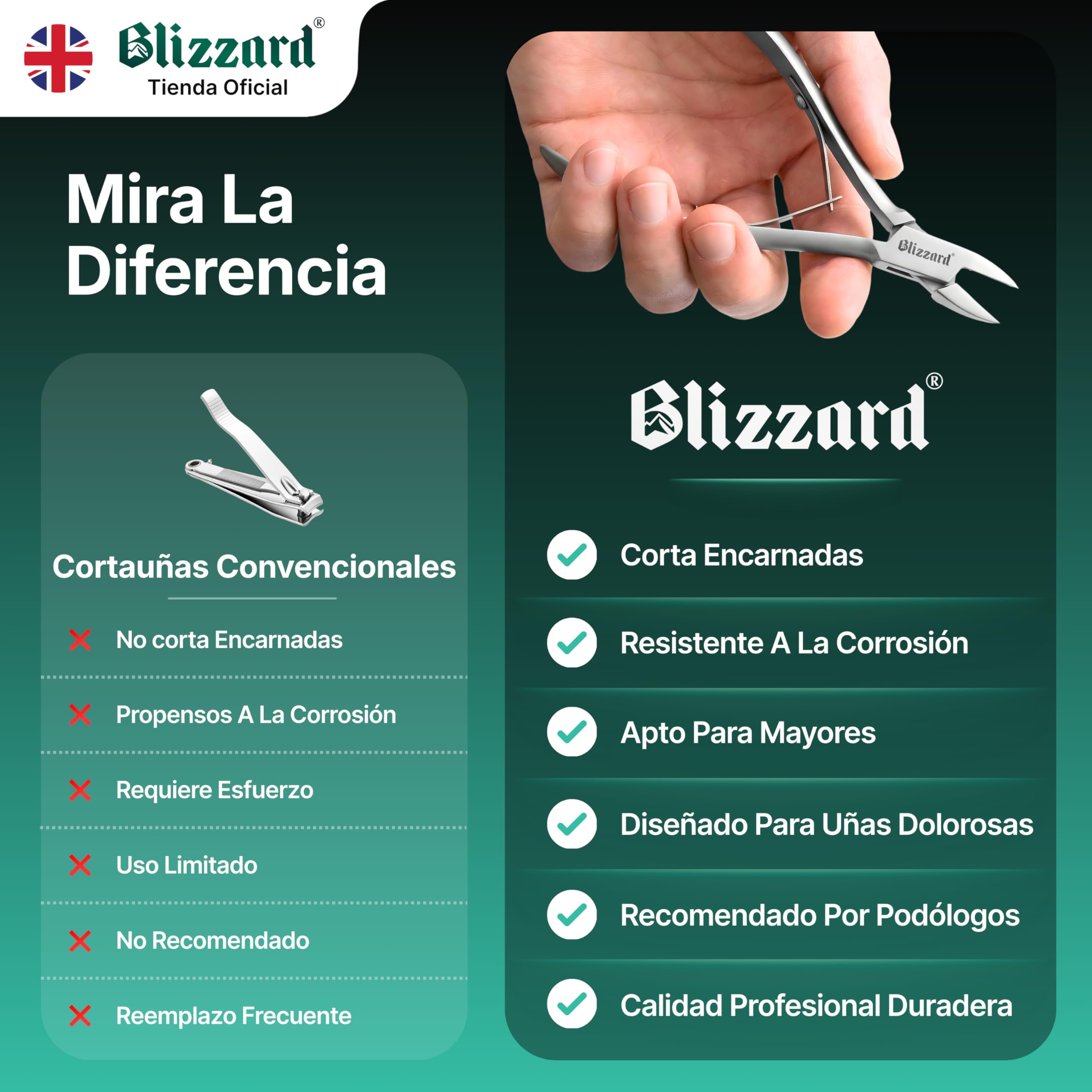 Blizzard Alicates Cortauñas Profesional para Pies - Especial Uñas Encarnadas y Delicadas - Acero Inoxidable Podología Herramientas Tijeras Pedicura Precisión - 13 cm Corte Recto