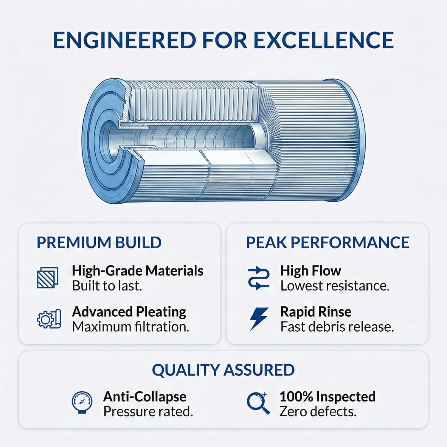CC100 Pool Filter Cartridge, Compatible with Pentair Clean & Clear 100, CC100, R173215, Pleatco PAP100, Unicel C-9410, Filbur FC-0686, 100 sq. ft Cartridge, 23-5/8" x 10-1/16" (L x OD)