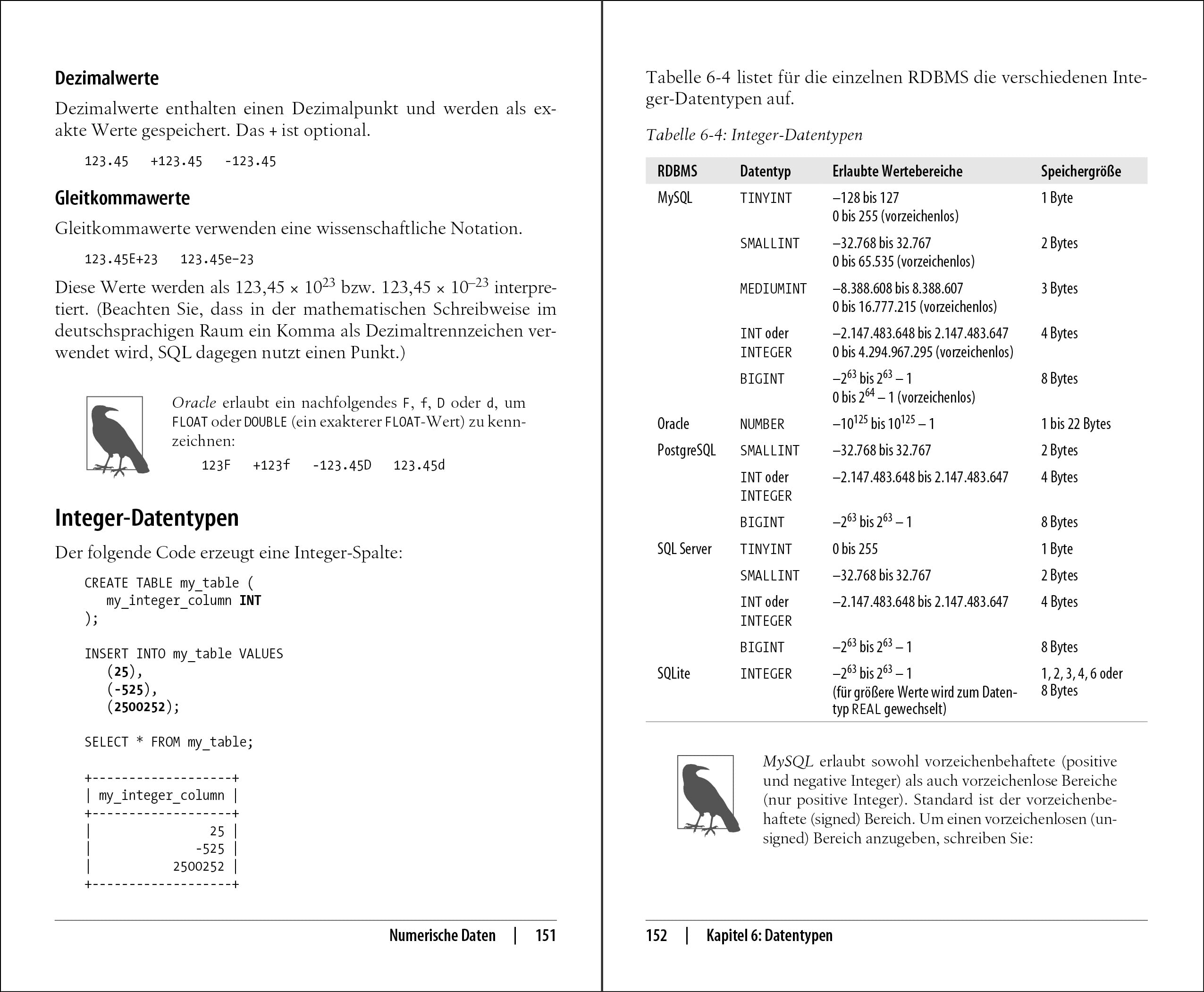 SQL – kurz & gut