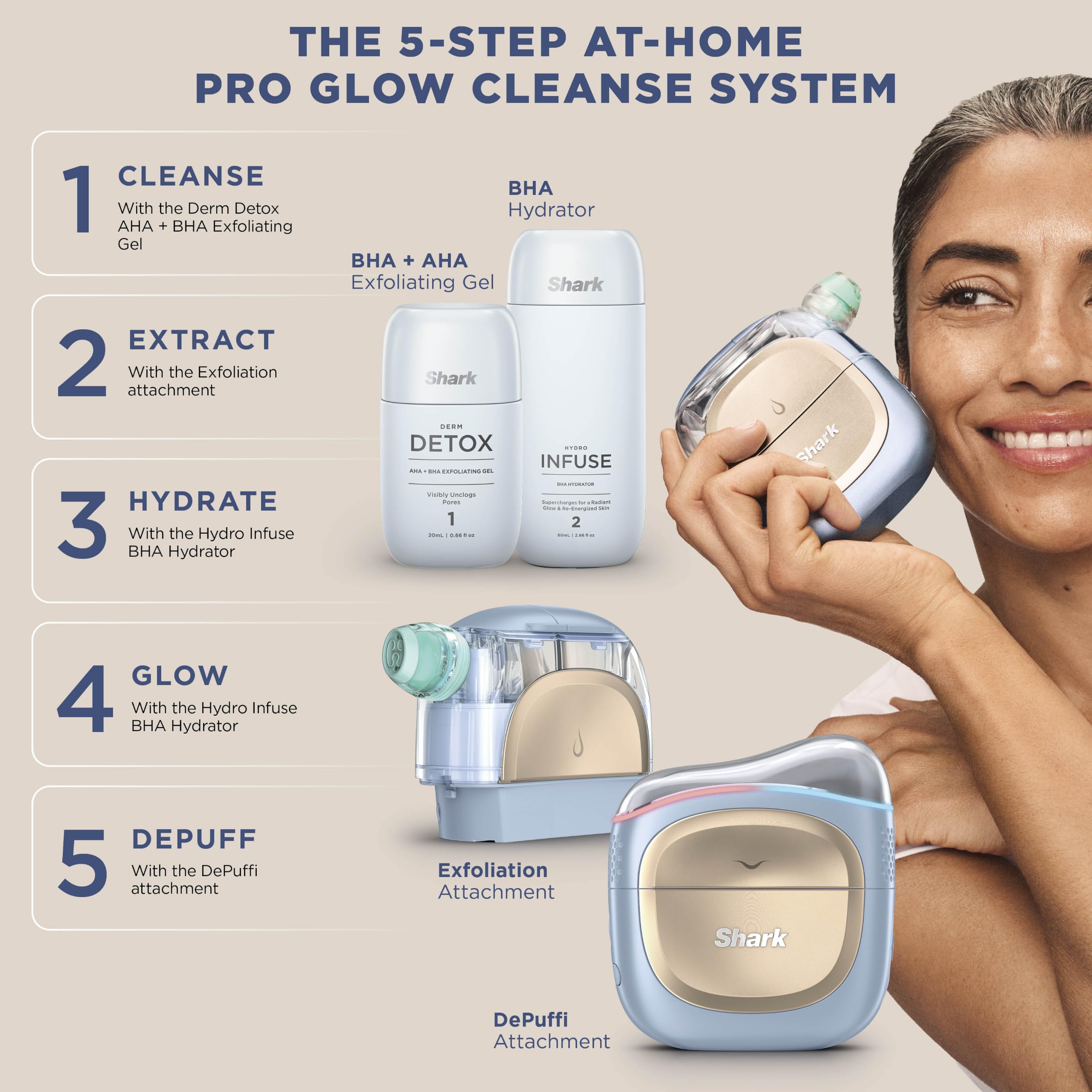 Amazon.co.jp: Shark FacialPro Glow.英国初の在宅フェイシャル・毛穴