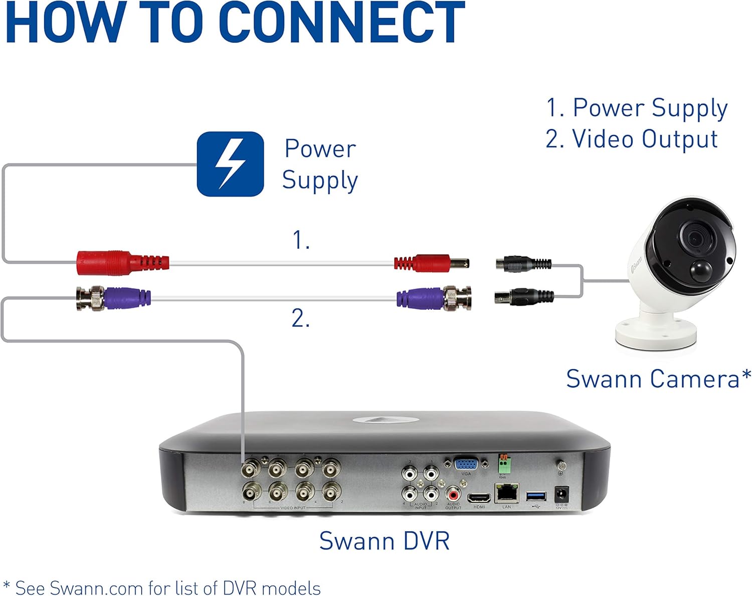 swann 100 ft bnc cable