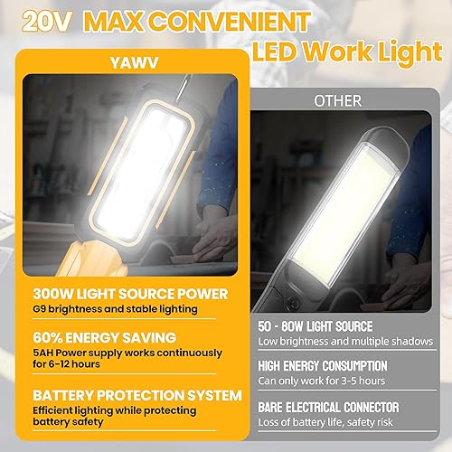 Miniatura 5 de YAWV Luz de trabajo LED inalámbrica para batería Dewalt de 20 V máximo, dos niveles ajustables hasta 1000 lúmenes con protección de bajo voltaje,
