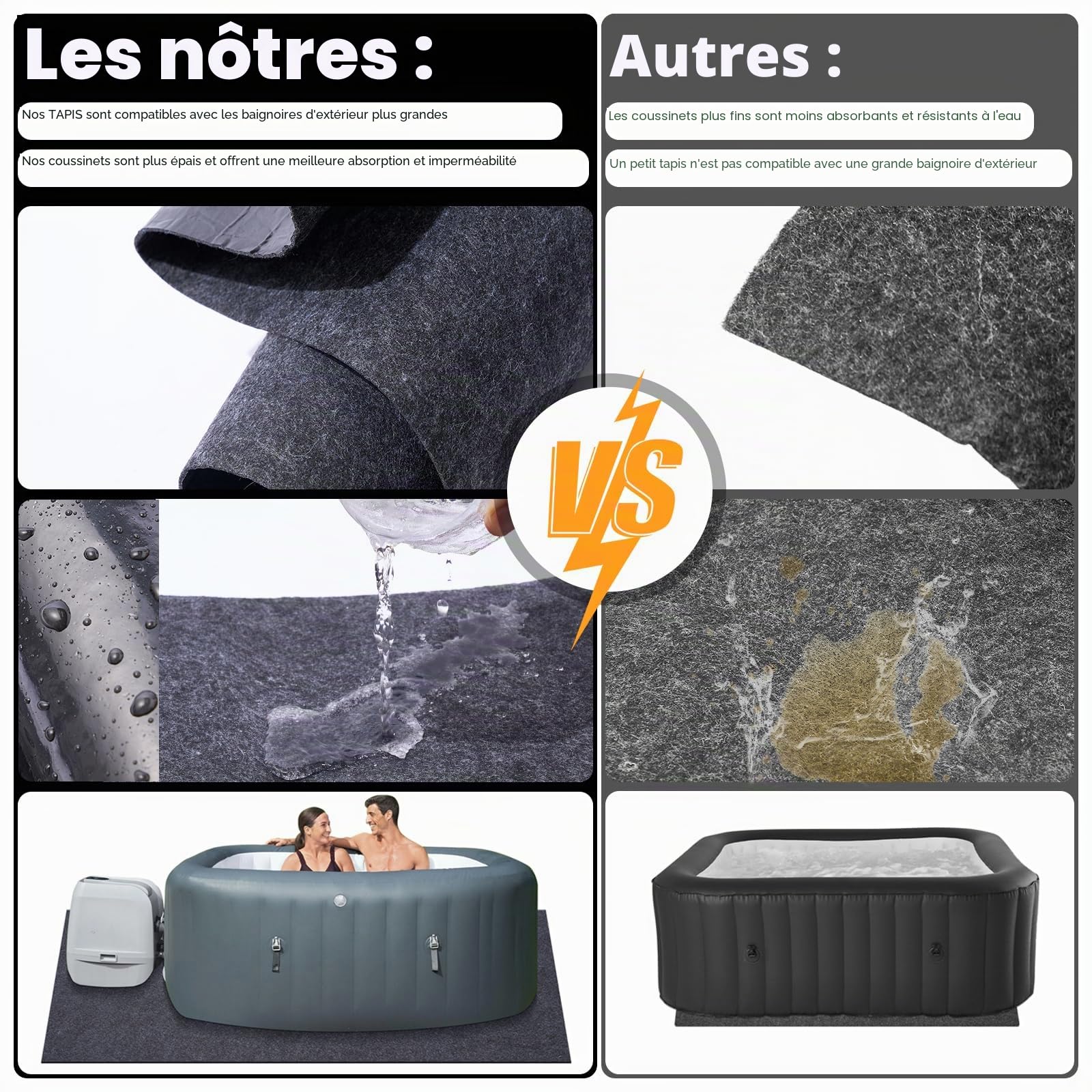 Tapis de Sol pour Jacuzzi, Tapis Carré Imperméable 2,53 x 2,53 m pour Jacuzzi Gonflable, Tapis de Protection Extérieur avec Dos qui Empêche la Pénétration de Liquide pour Protéger le Sol