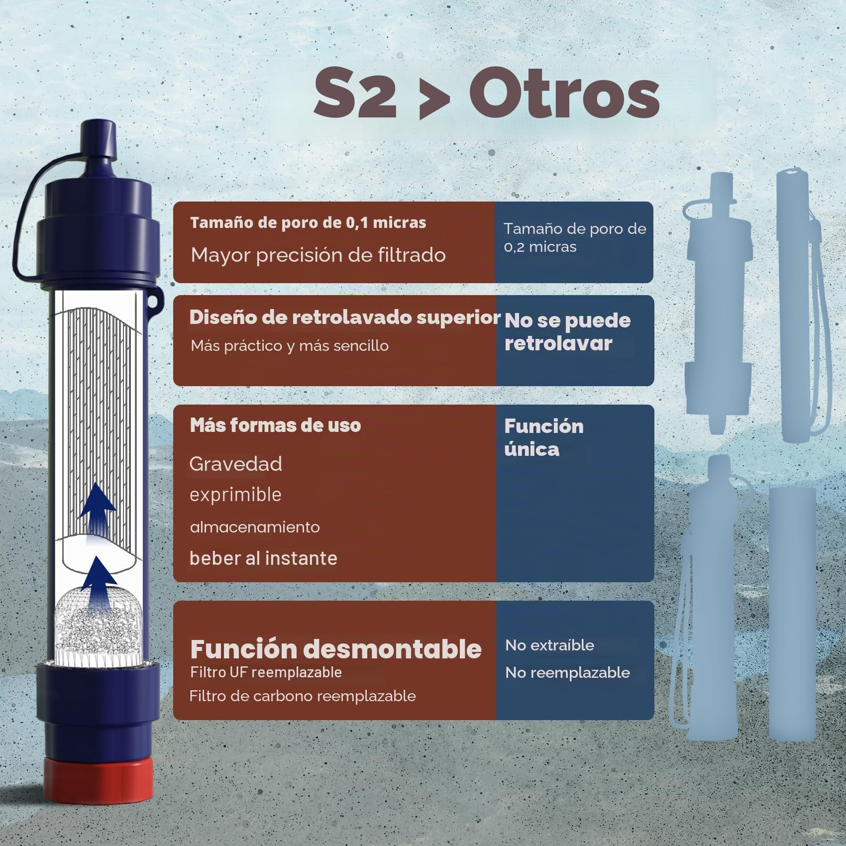 Membrane Solutions Sistema de Filtro de Agua Portátil por Gravedad, con Bolsa de Agua de 6L, Filtro de Agua Supervivencia, Elimina el 99,9999% de E.coli, para Emergencia, Camping, Senderismo