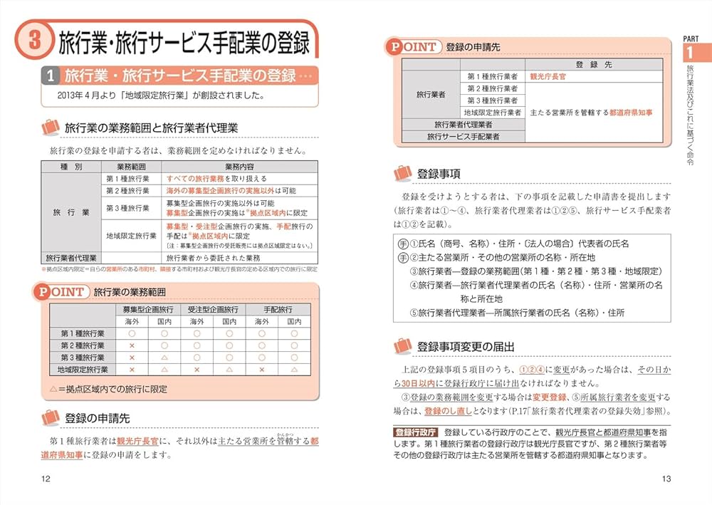 旅行業務取扱管理者 国家試験問題テキスト集 一発合格! 国内旅行業務取扱管理者試験テキスト＆問題集 2025