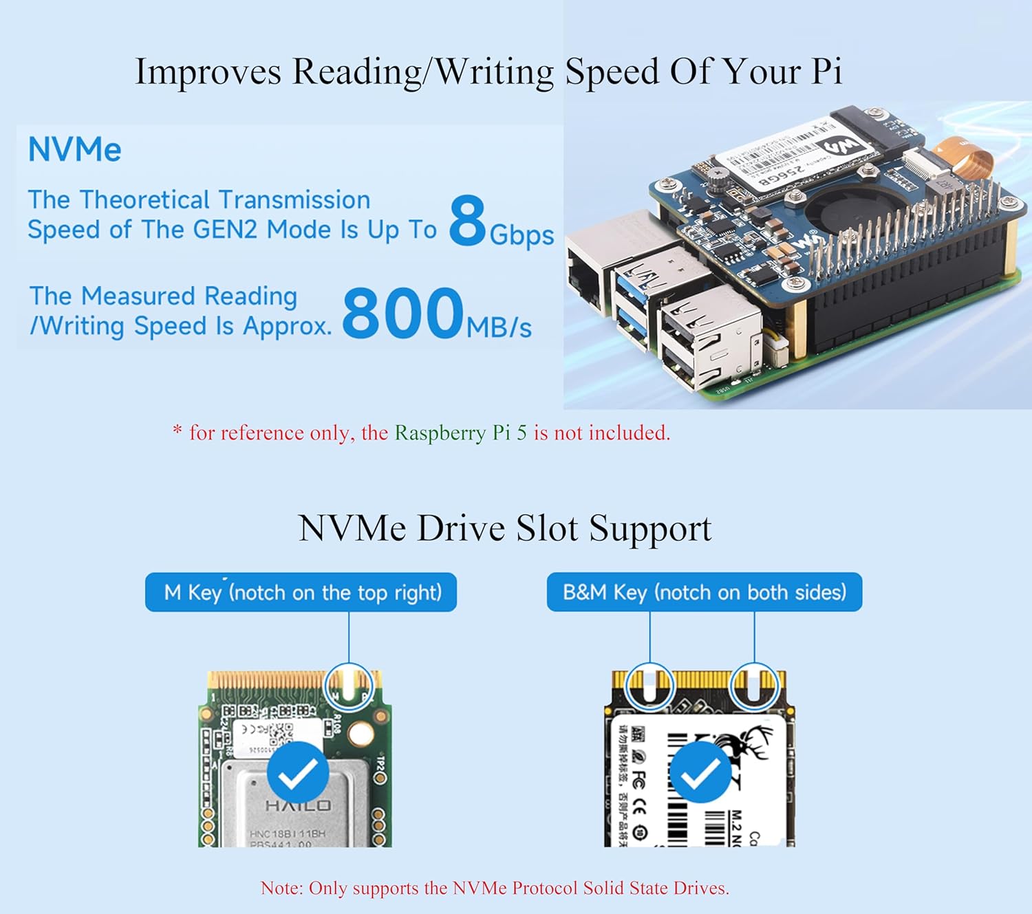 PCIe to M.2 Adapter with PoE HAT for Raspberry Pi 5, Power Over Ethernet Support IEEE 802.3af/at Network Standard, NVMe Protocol 2230/2242 M.2 Solid State Drive, Gen2 and Gen3 Modes
