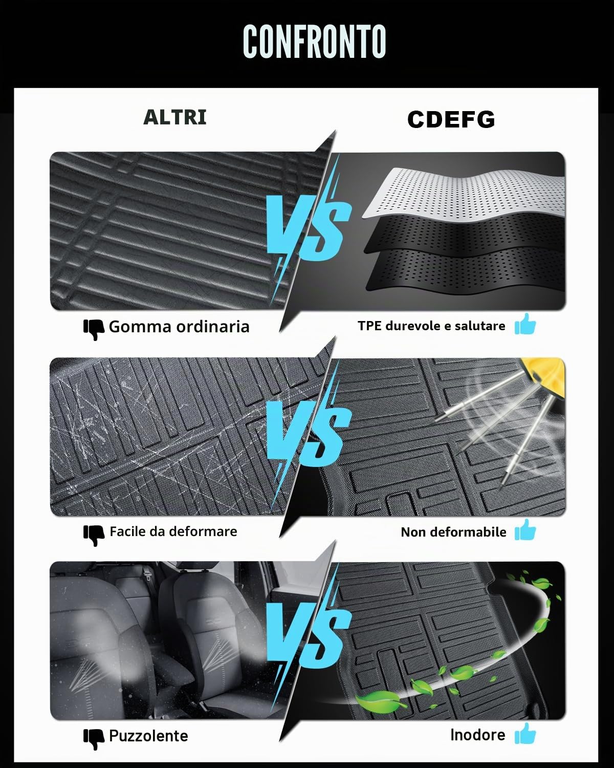 CDEFG Compatibile con Dacia Sandero 3/Sandero Stepway 3 III 2021-2023 2024 2025 Tappetino per Bagagliaio in TPE Protezione Tappetini Antiscivolo Auto Vasca Antipolvere Sandero 2024 Accessori