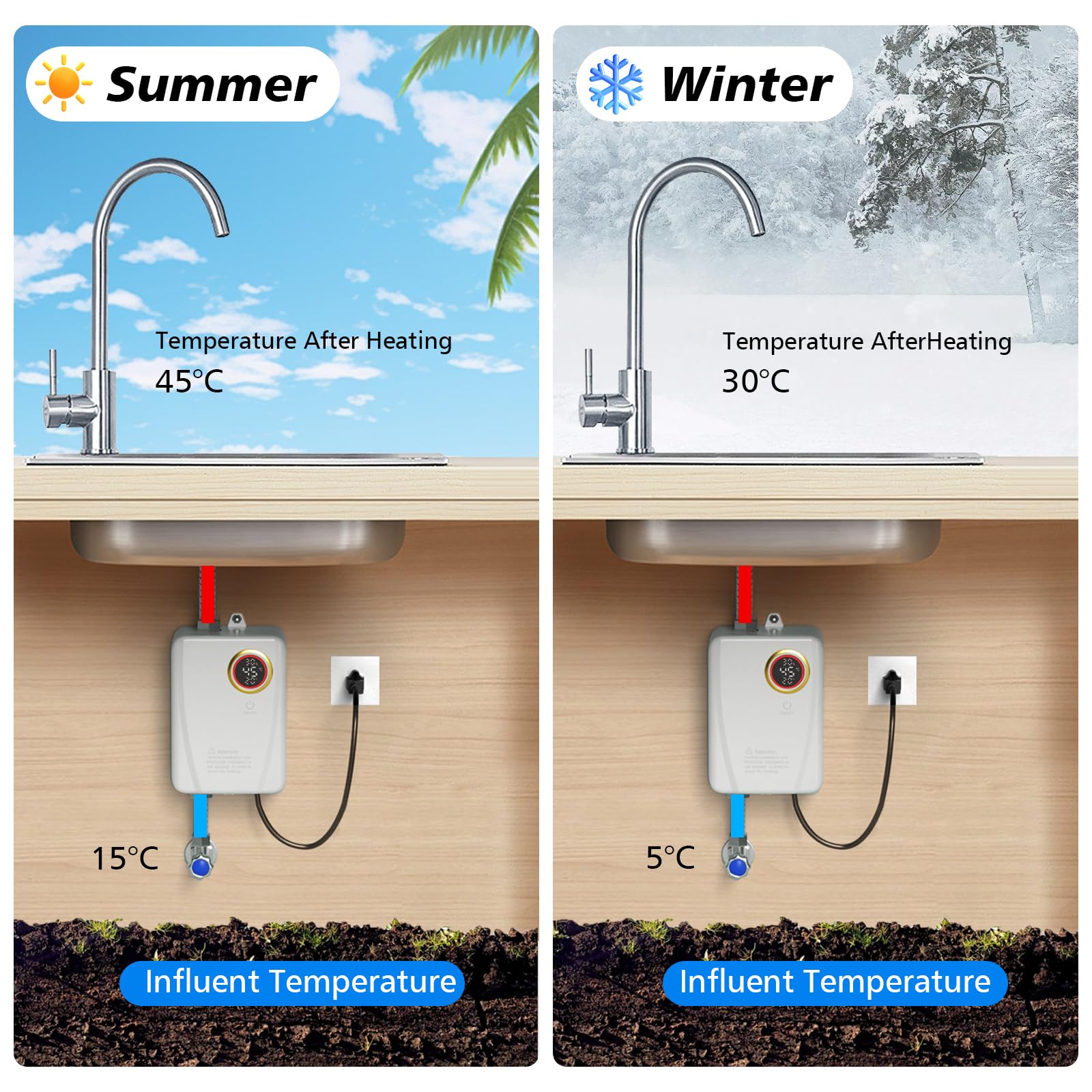 Stiebel Eltron Mini doorstroomboiler DEM6 · Woud energieadvies