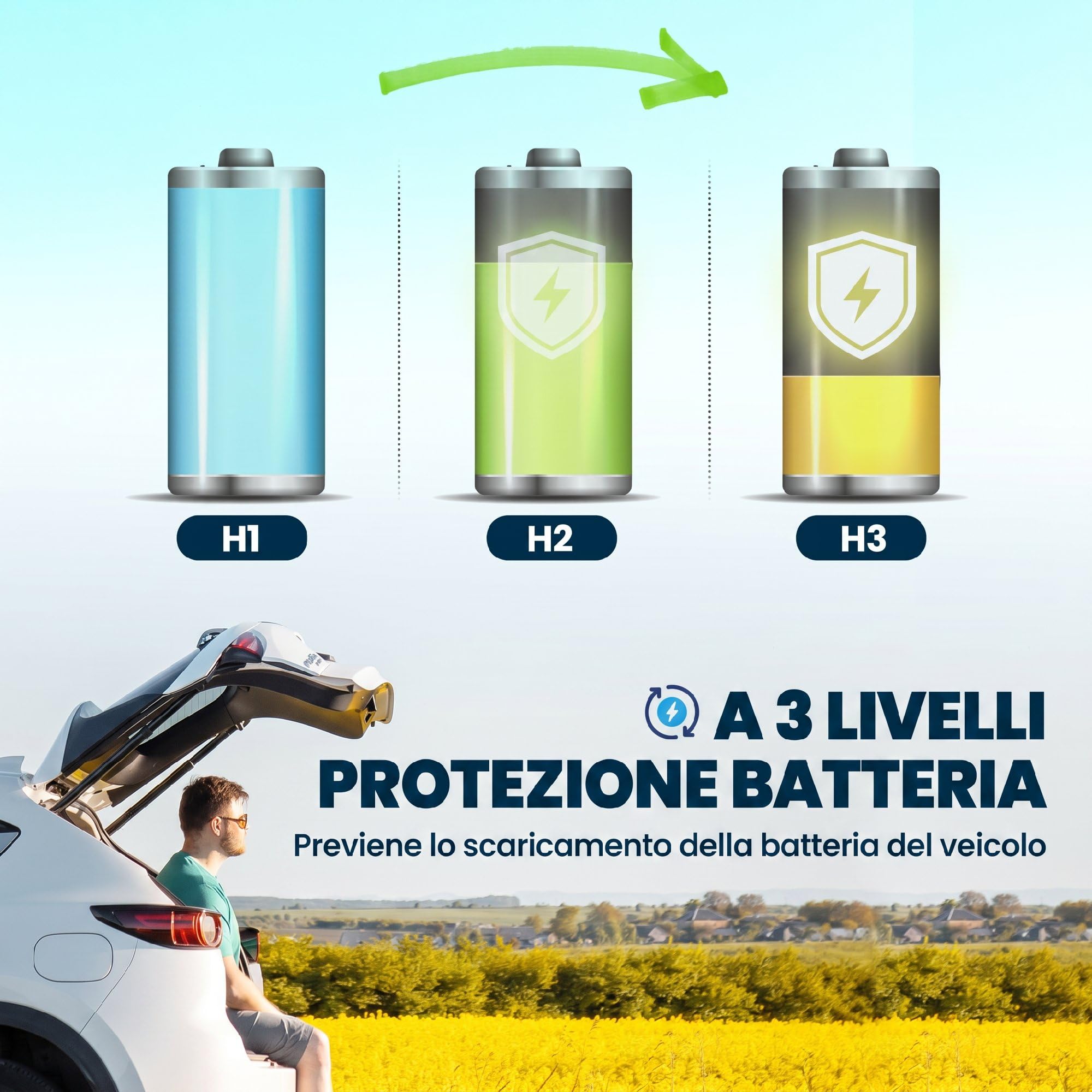 Outsunny Frigorifero Portatile per Auto 25L con Compressore, Frigo Portatile Elettrico Anti-Shock, APP Bluetooth, Maniglia, 12/24V DC e 100-240V AC, -20°C a 20°C, per Campeggio Camion Barca Camper
