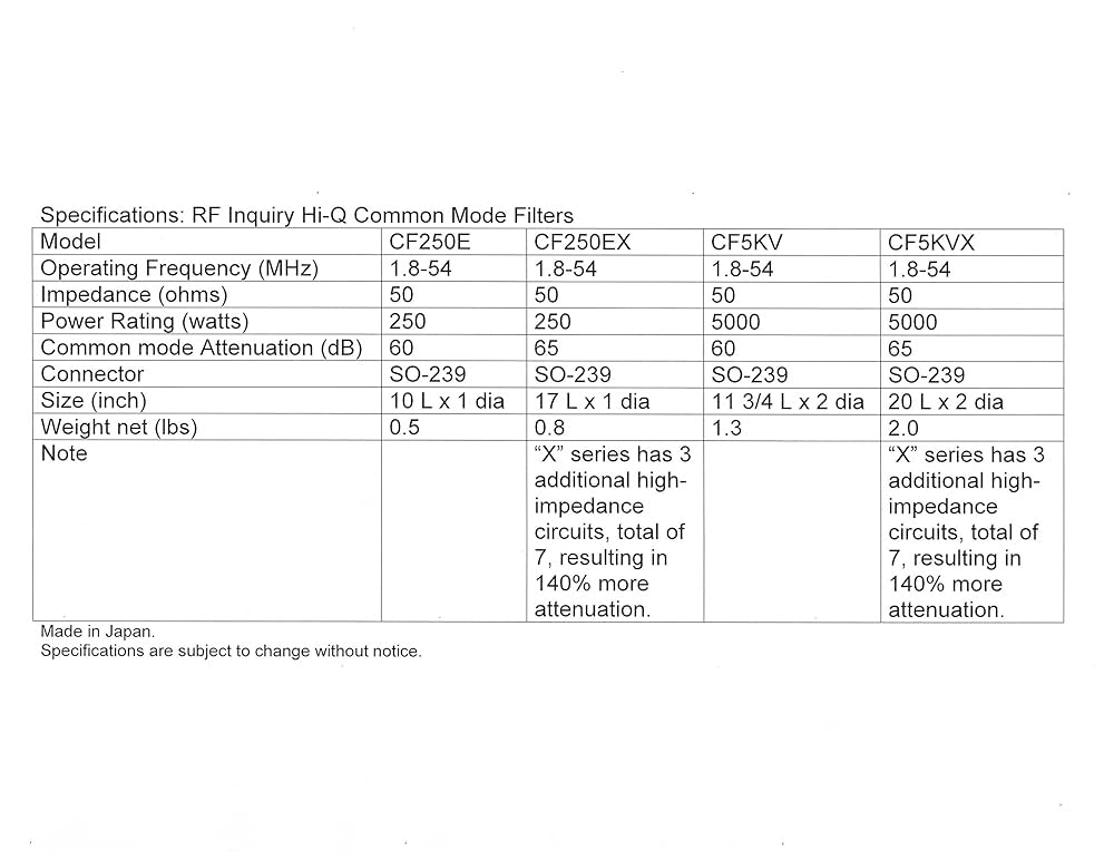 RF Inquiry コモンモードフィルター　CF250E 高性能 コモンモードフィルター CF250E/CF250EX/CF5KV/CF5KVX