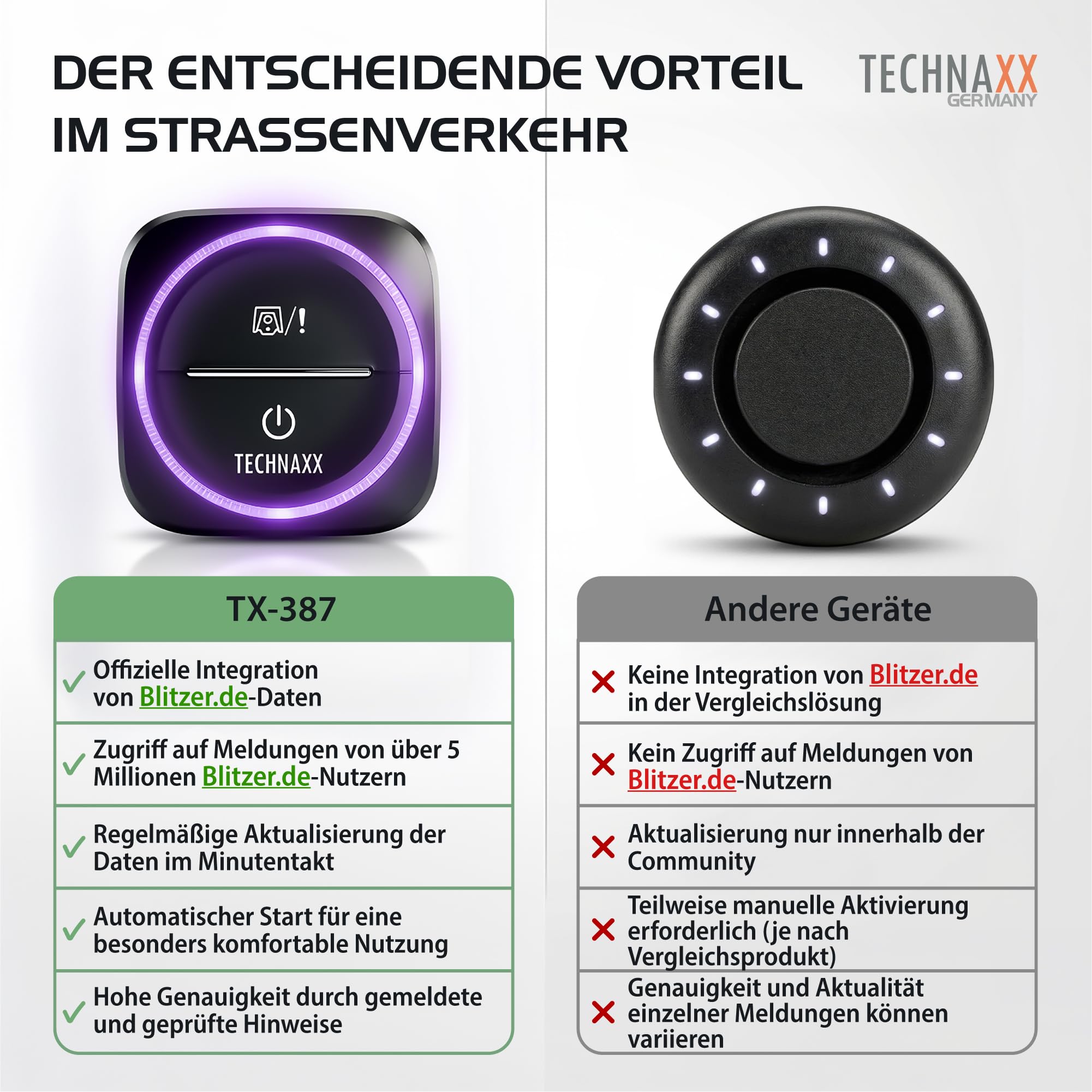 Technaxx Verkehrswarner mit Blitzer.de – Straßenverkehrswarner mit Gefahren- & Geschwindigkeitswarnung, LED-Benachrichtigung, Auto-Aktivierung, kompatibel mit Apple CarPlay & Android Auto - TX-387