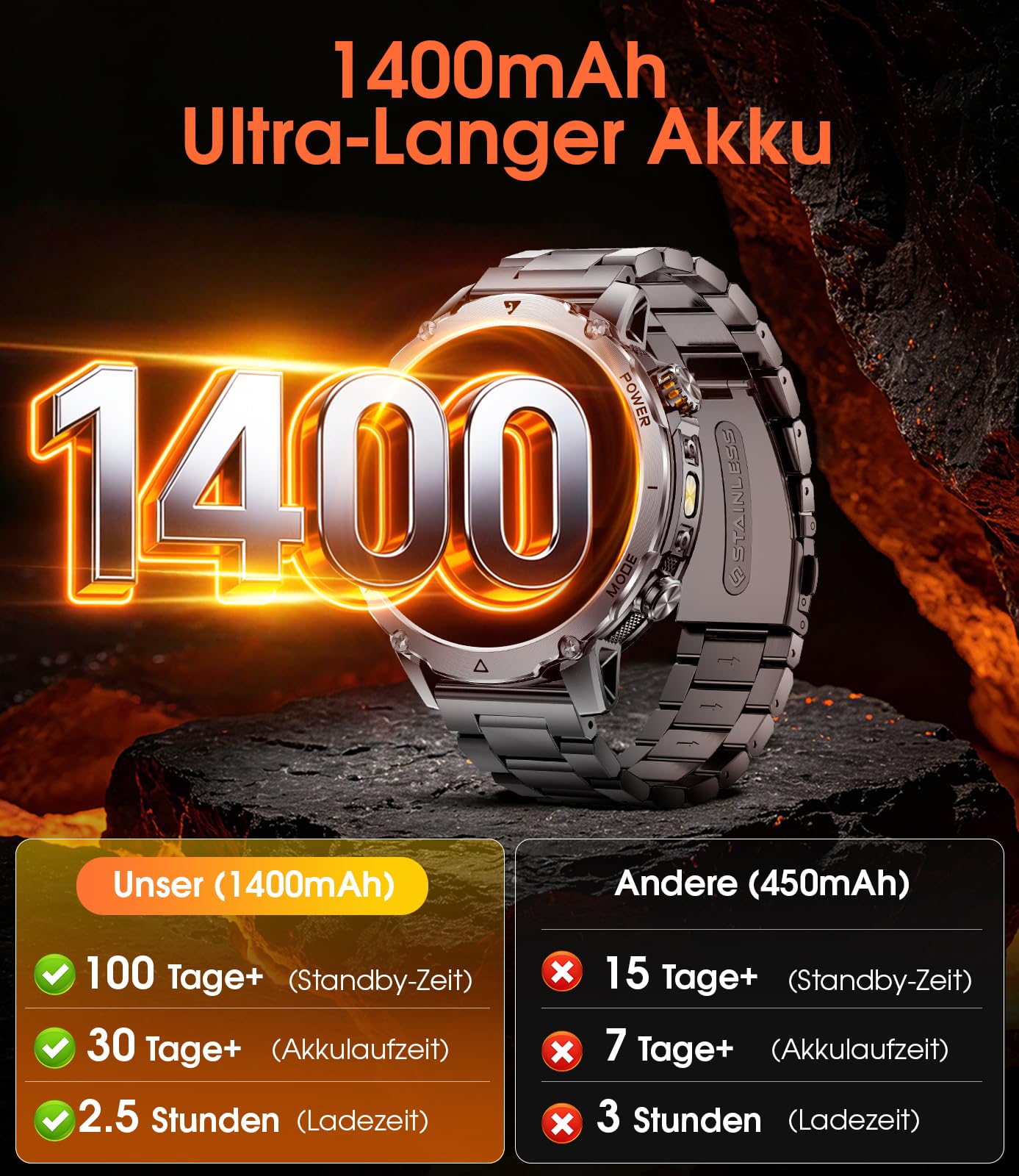 LIGE Militär Smartwatch Herren, 1400mAh Akku, 1,7 Zoll HD Große Smart Watch mit LED Taschenlampe, Bluetooth Anruf, 110+ Sportmodi, IP68 Wasserdicht, Fitnessuhr für Android iOS, 2 Armbändern, Schwarz