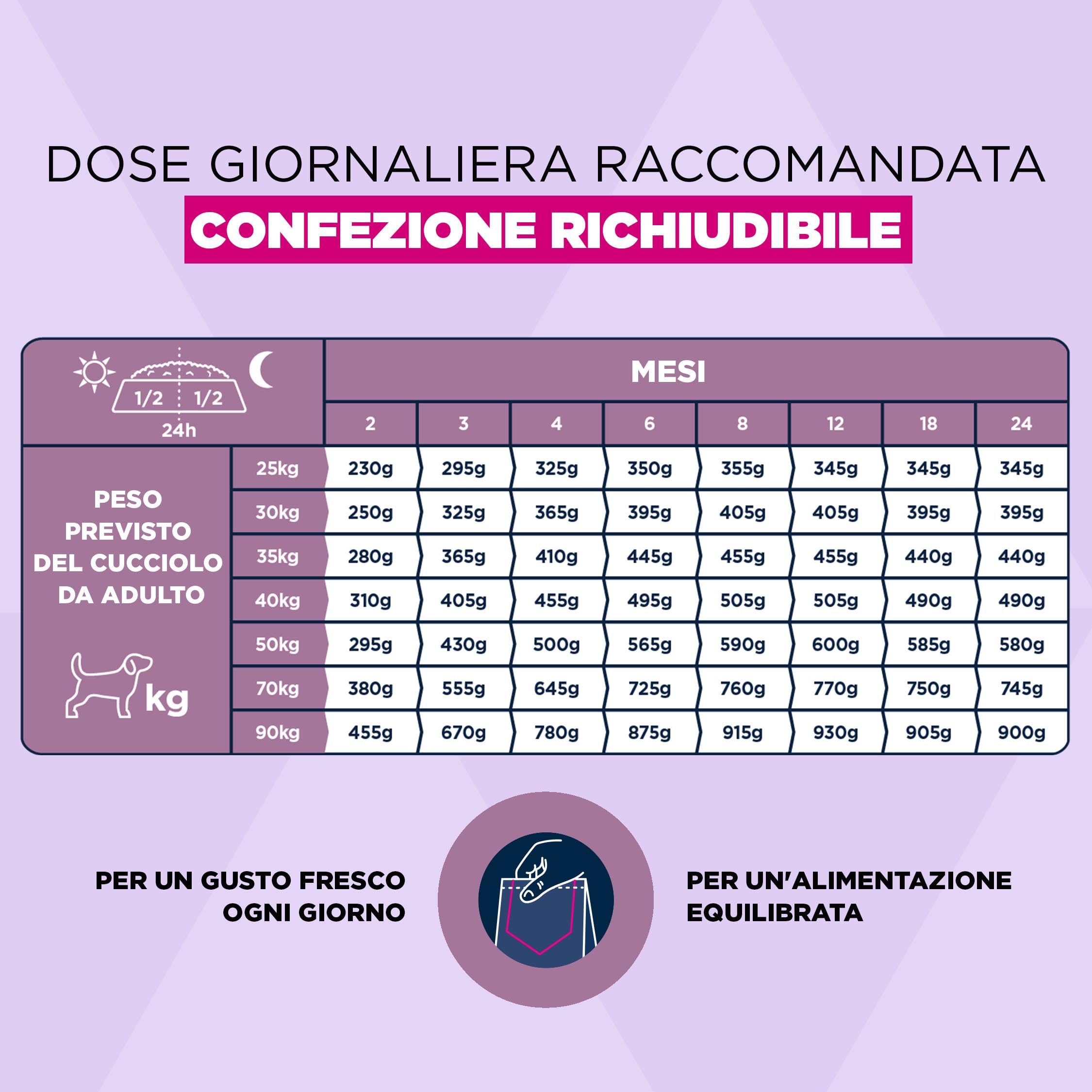 EUKANUBA Cibo secco per Cuccioli con agnello e riso per razze di taglia grande - Alimento secco premium per Cani giovani, 12 kg