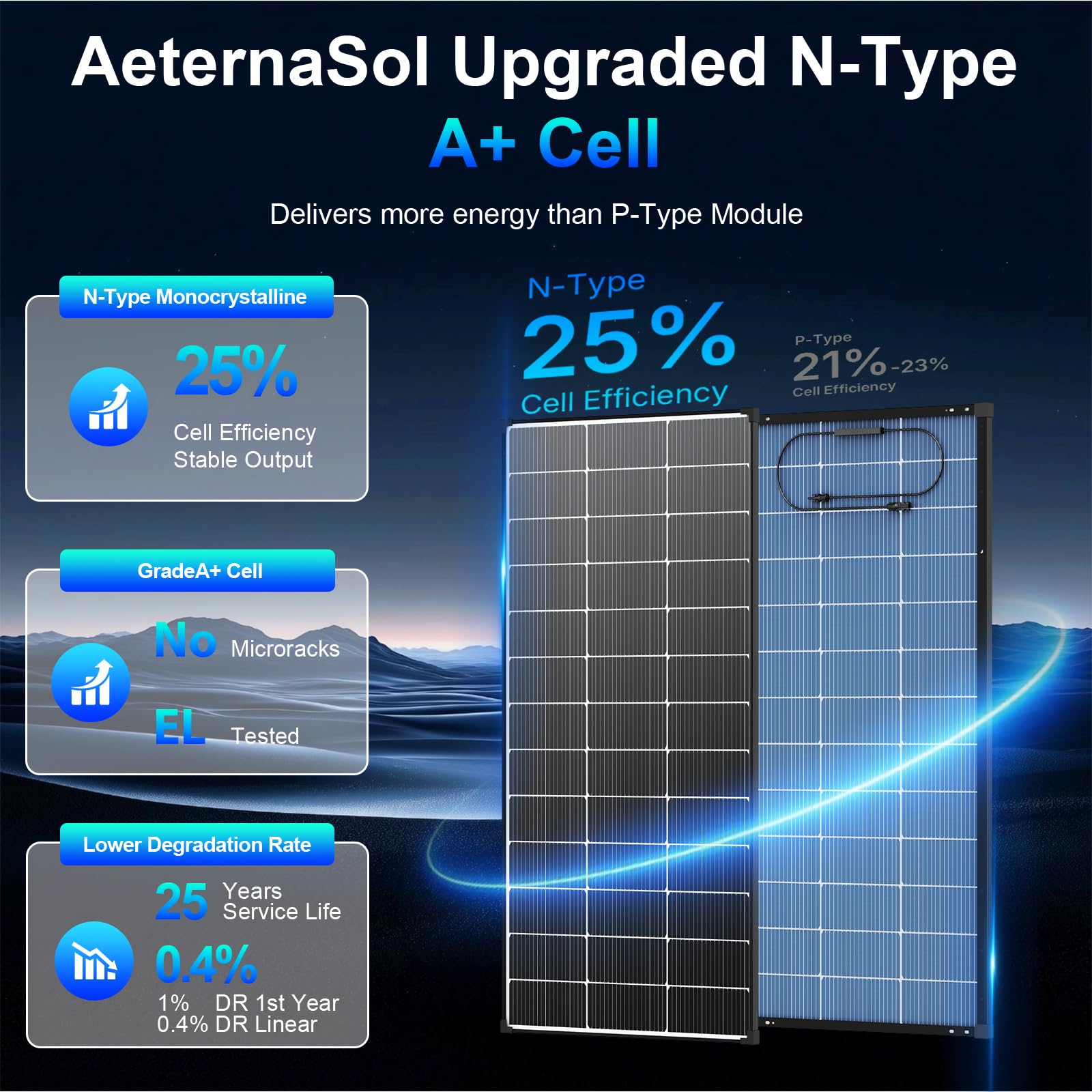 Pannello solare, 200 W, bifacciale, 18BB, tipo N, modulo solare di grado A+ con scatola di giunzione IP68, 25% di efficienza delle cellule, pannelli solari da 18 V per batteria da 12 V