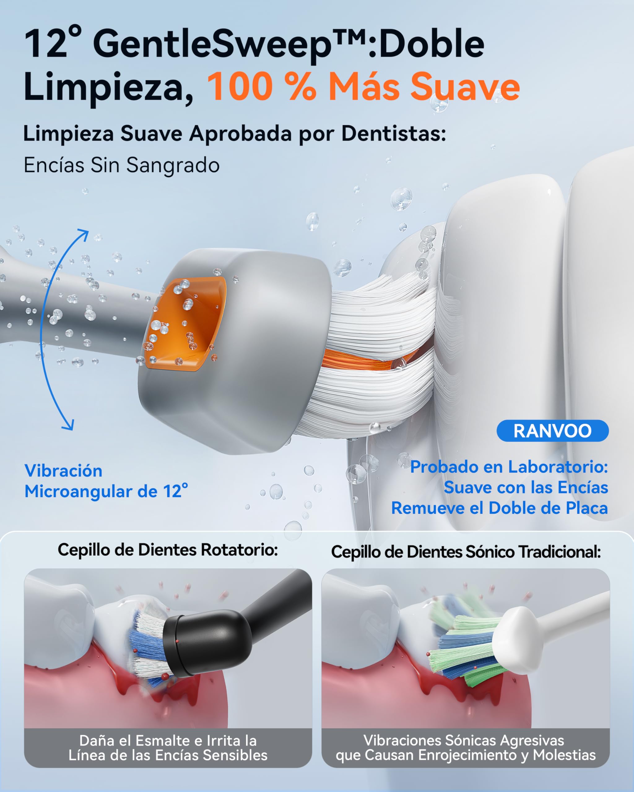 RANVOO AirJet [Max Jet Clean] [Vibrador y hilo dental 2 en 1] Cepillo de dientes eléctrico Bubble Sonic, eliminación de placa, blanco para el cuidado de las encías de adultos, regalo recargable con 2