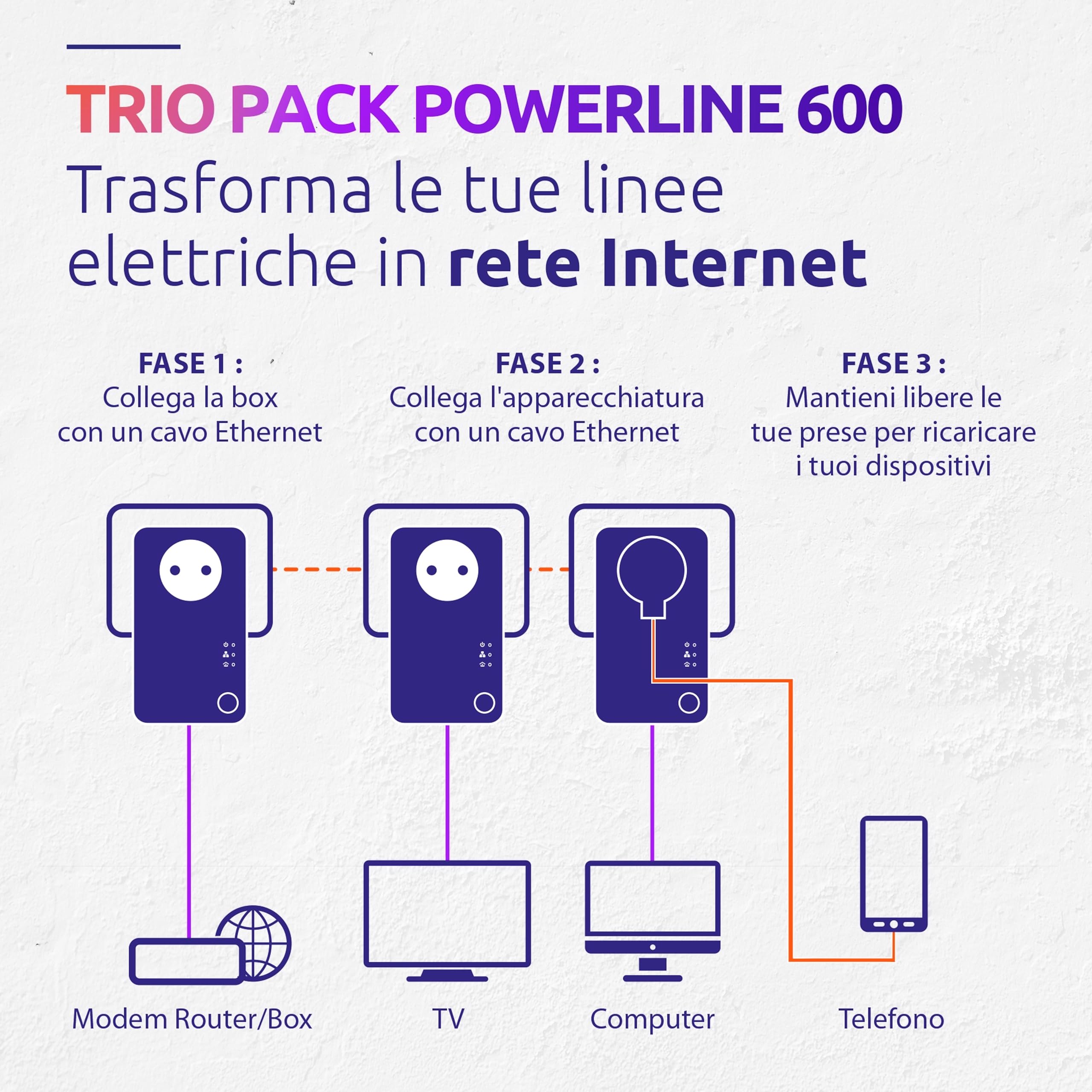 STRONG - Kit Powerline 600 - Tripla presa PLC - 600 Mbps - Compatibile Box/Router - 1 Porta Ethernet + Presa Filtrata - Installazione Plug & Play - Alta Velocità - Bianco