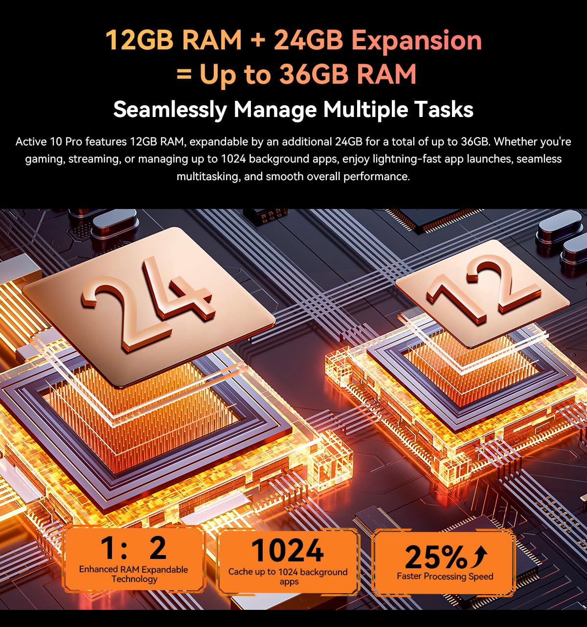 Blackview Active 10 Pro, LTE, 512GB 12GB RAM, Black : Amazon.com