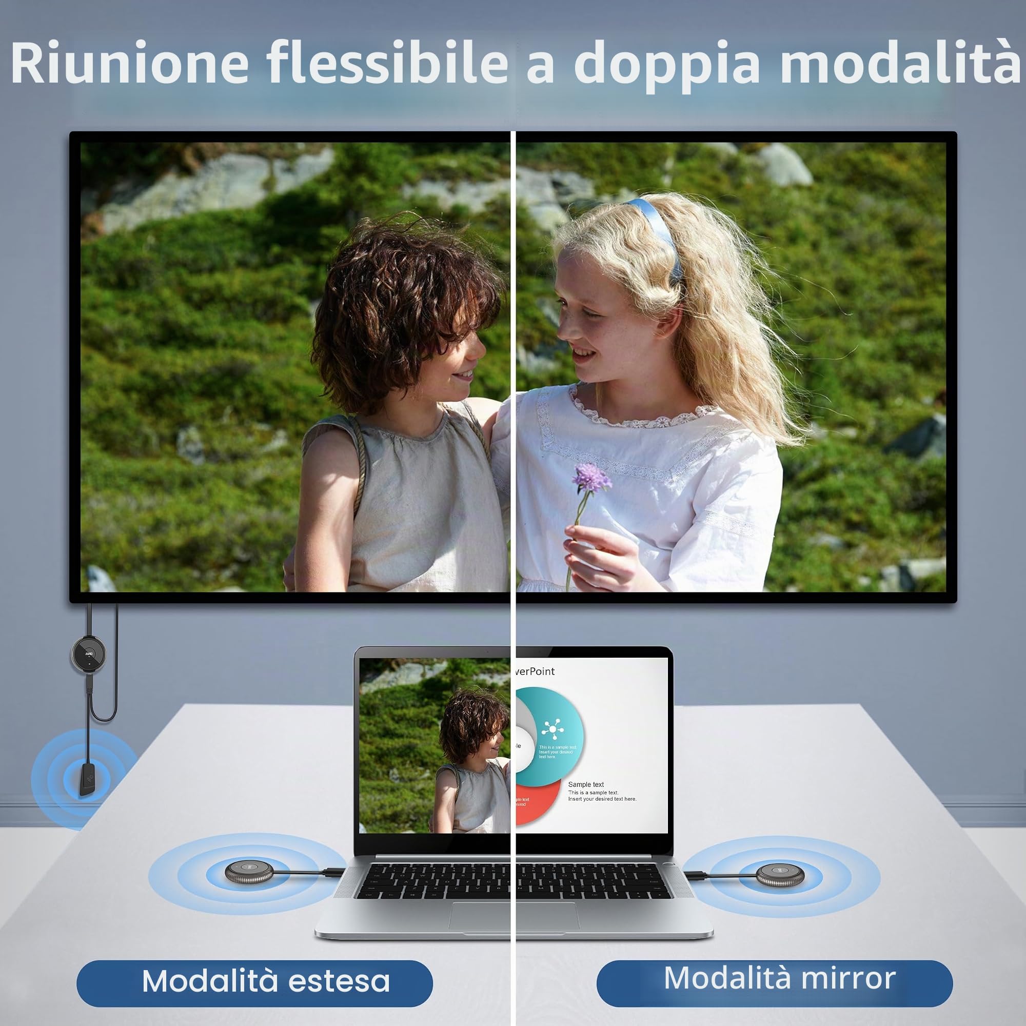 HDMI Wireless, 164FT/50M Trasmettitore e Ricevitore HDMI senza Fili 4K Kit 5G HDMI Wireless Extender, Ricevitore Streaming Audio Video Cast da Laptop/PC/Fotocamera/DVD/Proiettore/Monitor