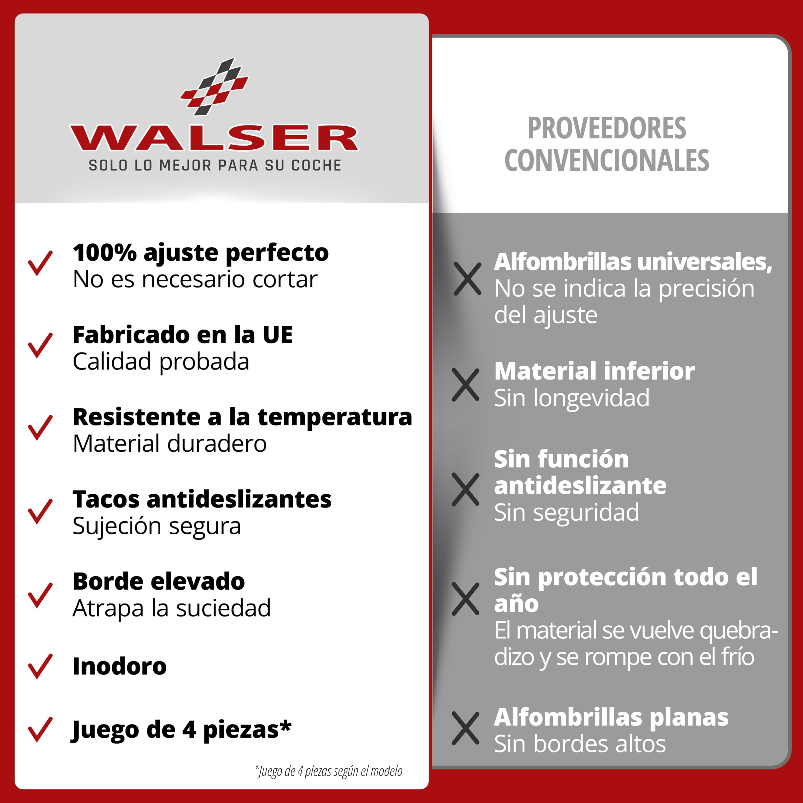 WALSER Alfombrillas de goma a medida DirtGuard compatible con Citroen Jumper II/Fiat Ducato/Peugeot Boxer 2006-Hoy, Opel Movano C 2021-Hoy